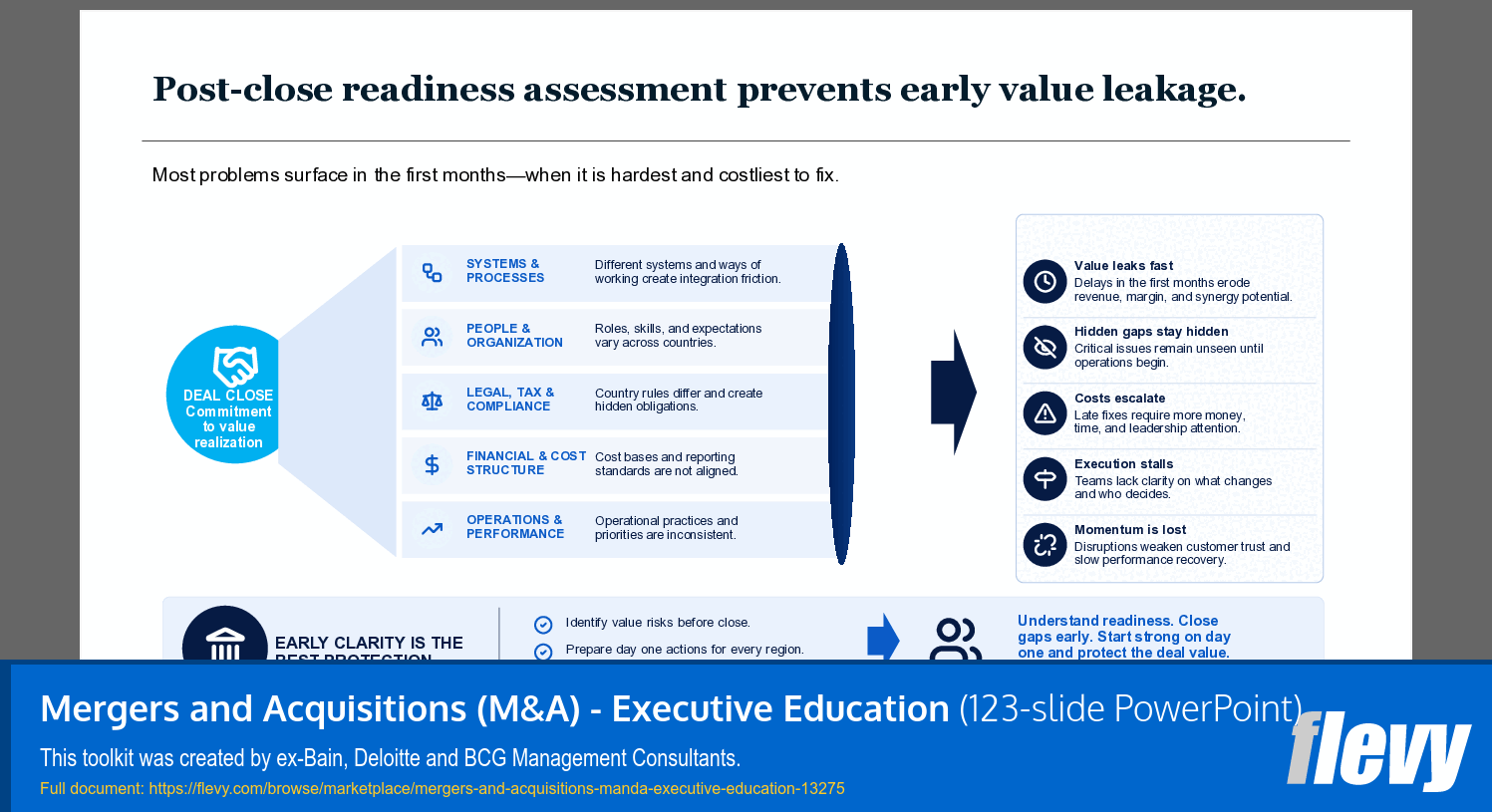 Mergers and Acquisitions (M&A) - Executive Education (123-slide PPT PowerPoint presentation template (PPTX)) Preview Image