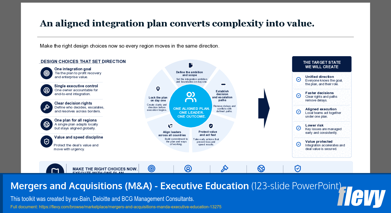 Mergers and Acquisitions (M&A) - Executive Education (123-slide PPT PowerPoint presentation template (PPTX)) Preview Image