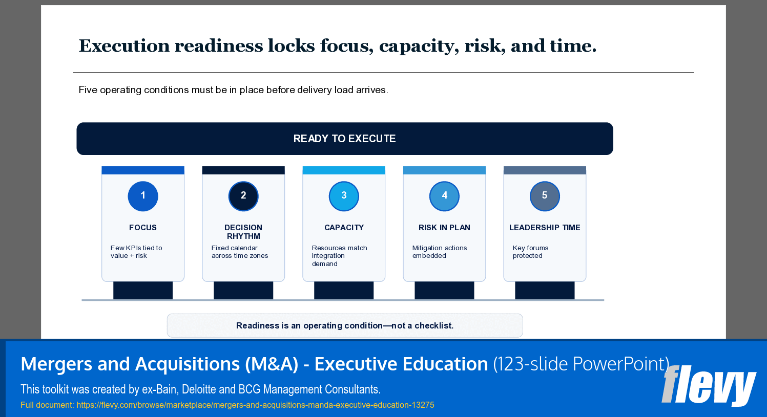 Mergers and Acquisitions (M&A) - Executive Education (123-slide PPT PowerPoint presentation template (PPTX)) Preview Image