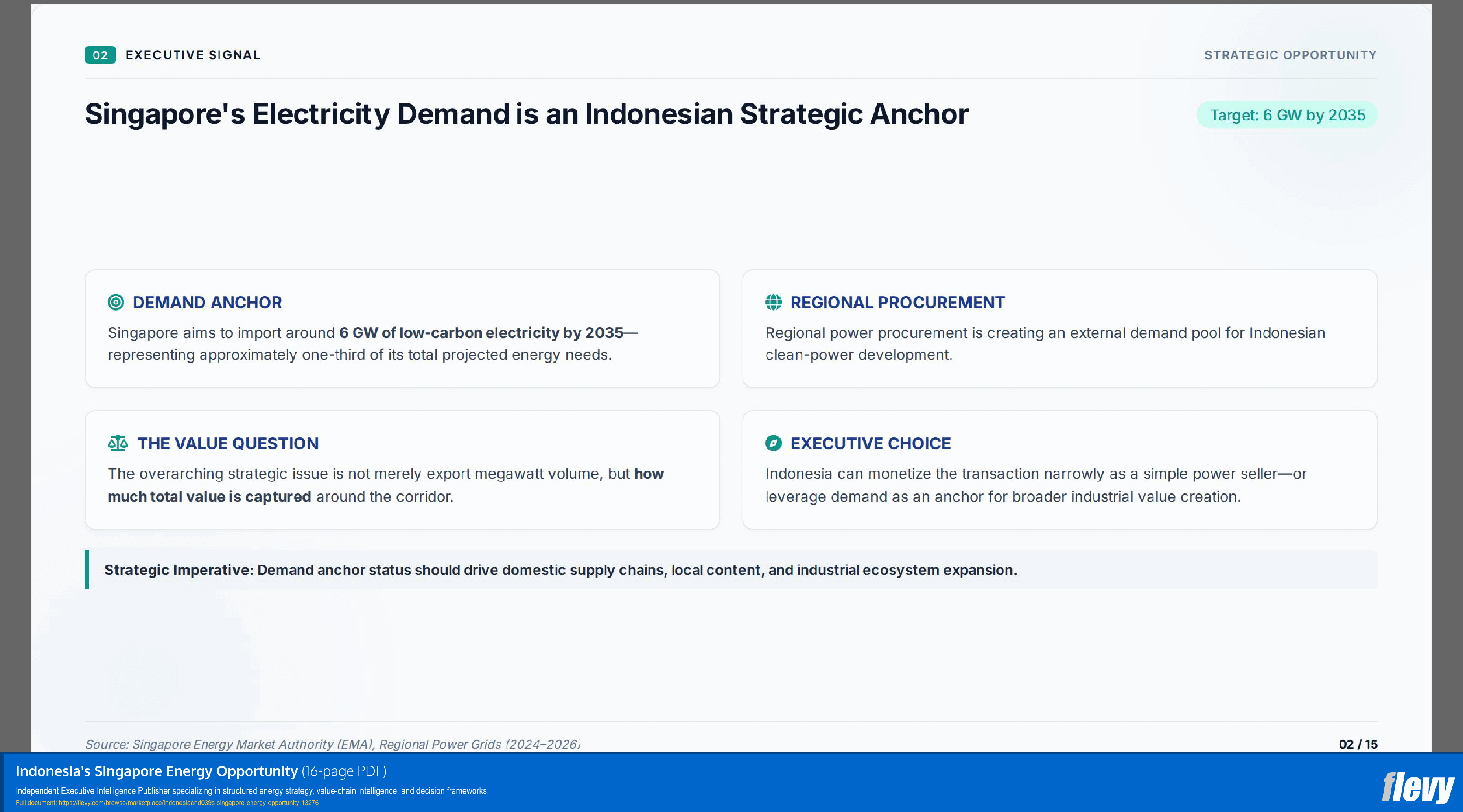 Indonesia's Singapore Energy Opportunity (16-page PDF document) Preview Image