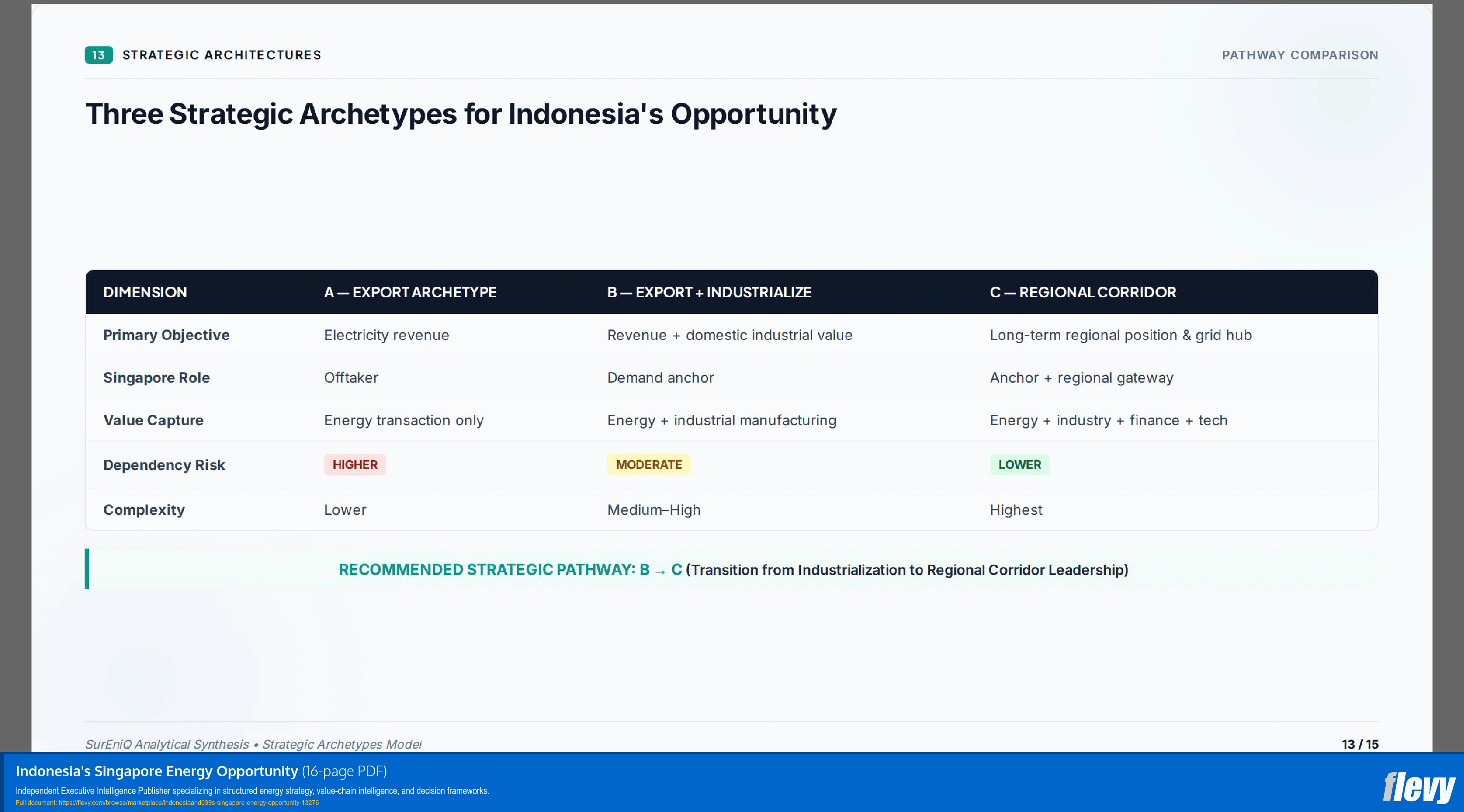 Indonesia's Singapore Energy Opportunity (16-page PDF document) Preview Image