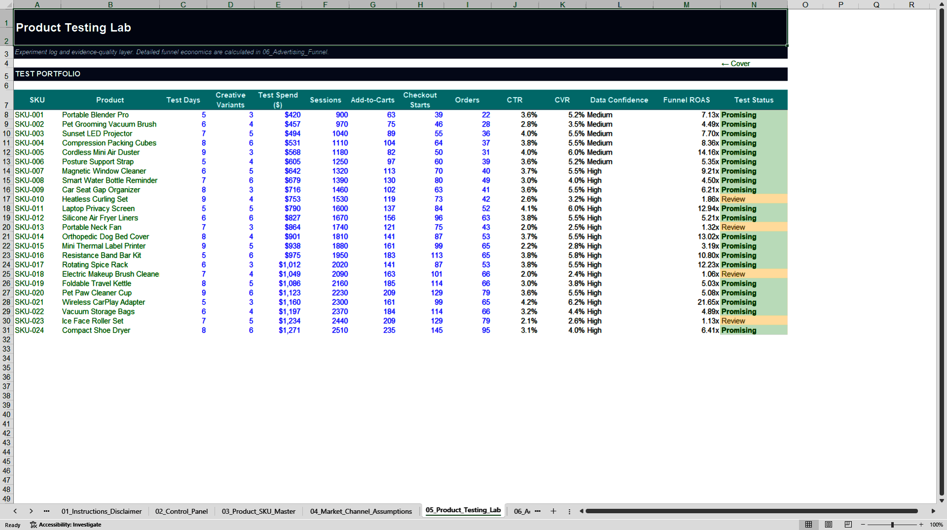 Dropshipping Product Testing & Cash Flow Model (Excel template (XLSX)) Preview Image