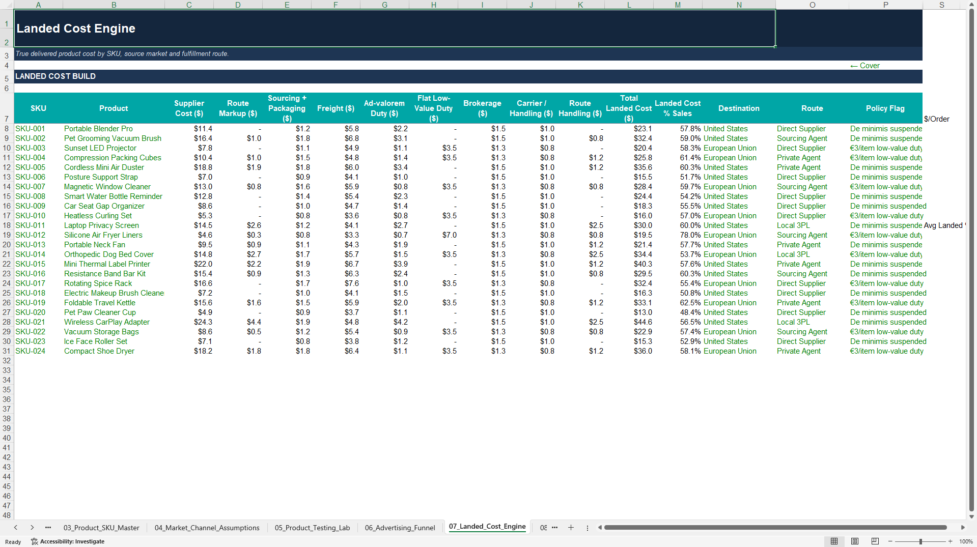 Dropshipping Product Testing & Cash Flow Model (Excel template (XLSX)) Preview Image