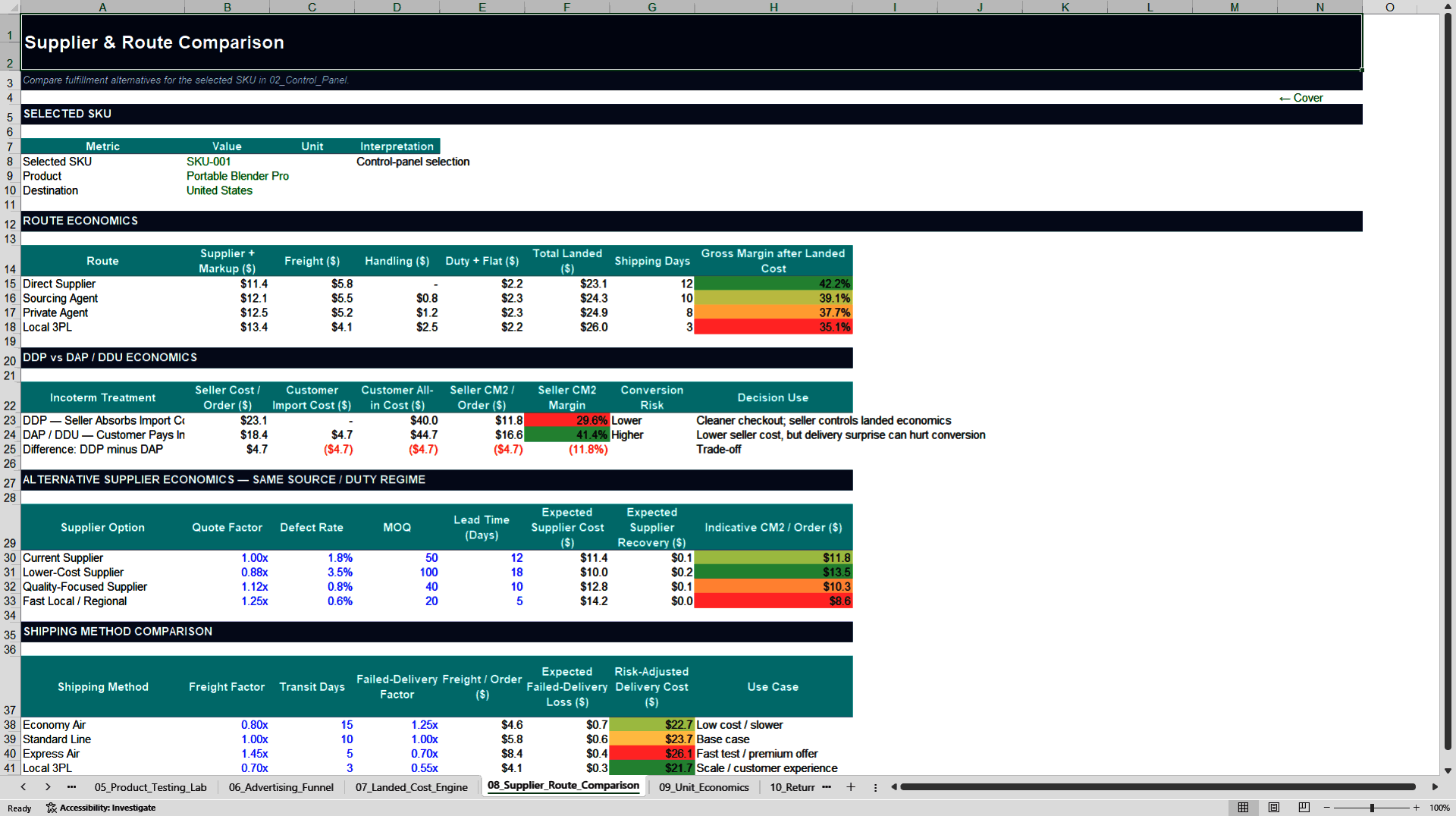 Dropshipping Product Testing & Cash Flow Model (Excel template (XLSX)) Preview Image