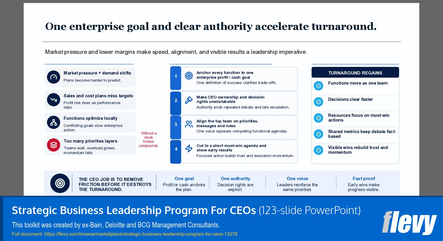 Strategic Business Leadership Program For CEOs (123-slide PPT PowerPoint presentation template (PPTX)) Preview Image