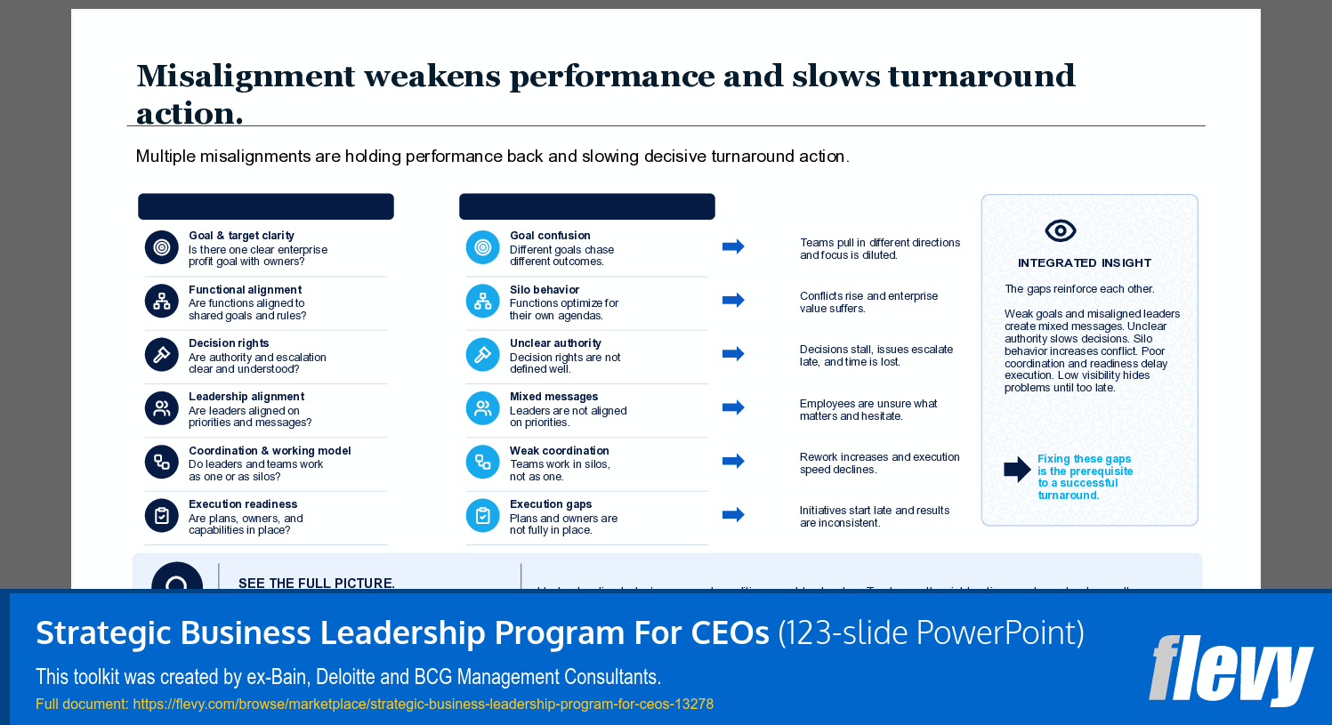 Strategic Business Leadership Program For CEOs (123-slide PPT PowerPoint presentation template (PPTX)) Preview Image