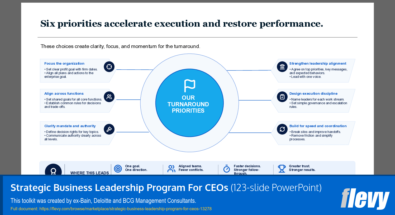 Strategic Business Leadership Program For CEOs (123-slide PPT PowerPoint presentation template (PPTX)) Preview Image