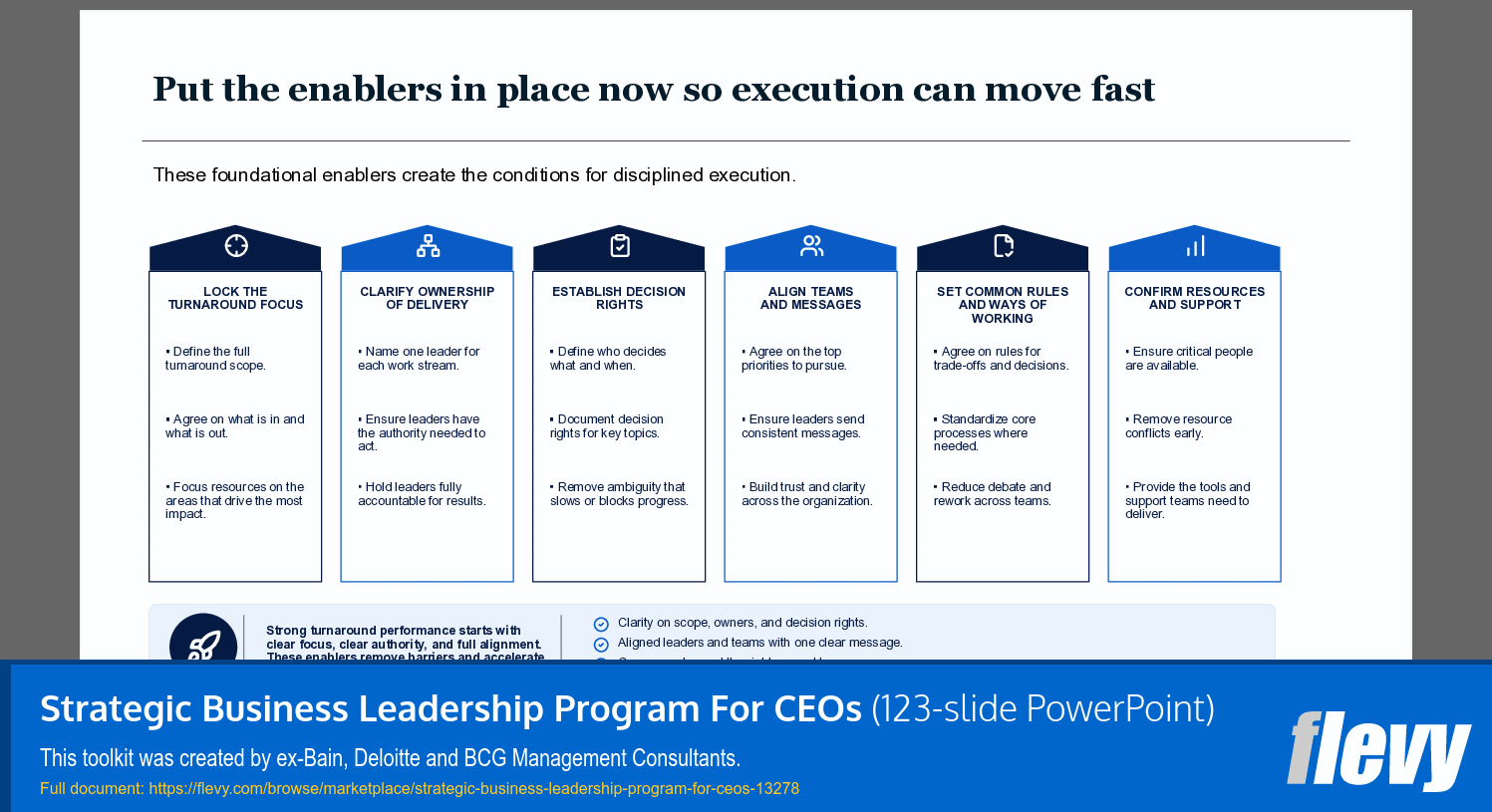 Strategic Business Leadership Program For CEOs (123-slide PPT PowerPoint presentation template (PPTX)) Preview Image
