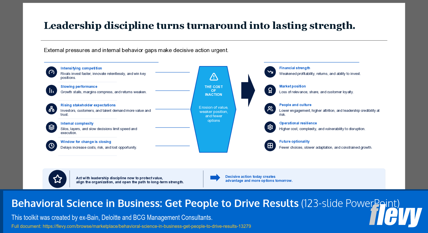 Behavioral Science in Business: Get People to Drive Results (123-slide PPT PowerPoint presentation template (PPTX)) Preview Image