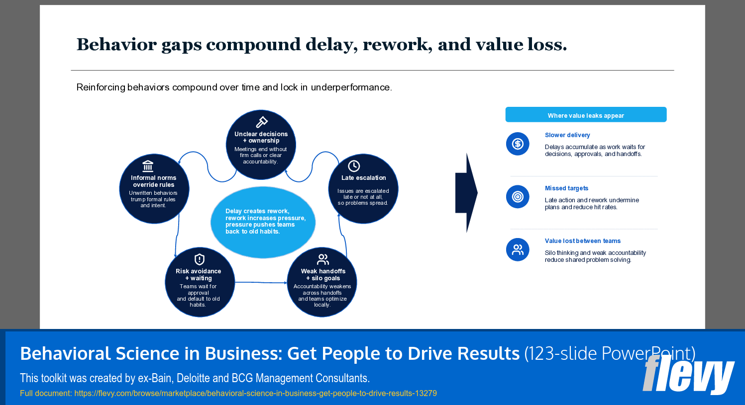 Behavioral Science in Business: Get People to Drive Results (123-slide PPT PowerPoint presentation template (PPTX)) Preview Image