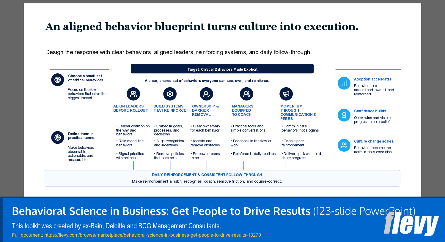 Behavioral Science in Business: Get People to Drive Results (123-slide PPT PowerPoint presentation template (PPTX)) Preview Image
