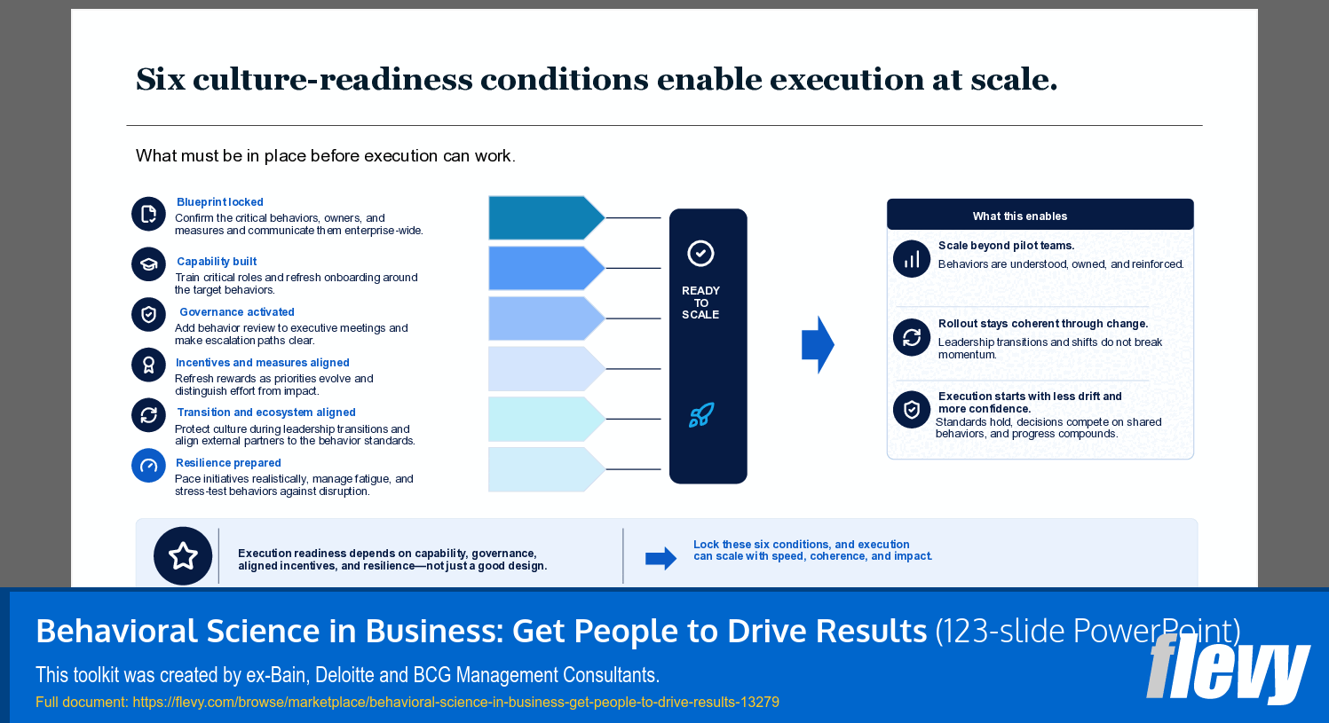 Behavioral Science in Business: Get People to Drive Results (123-slide PPT PowerPoint presentation template (PPTX)) Preview Image