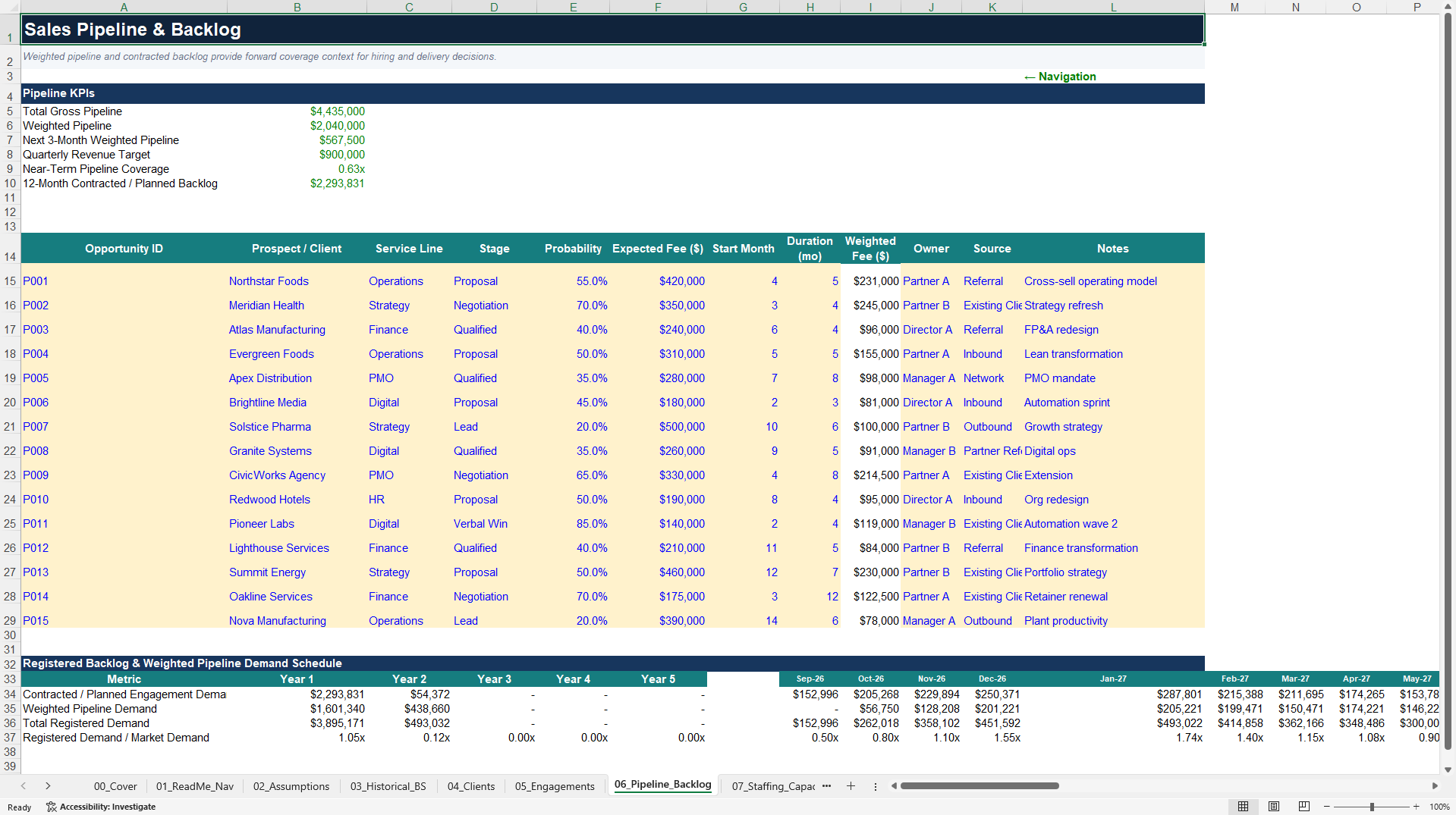 Consulting Firm Profitability & 5-Year Financial Model (Excel template (XLSX)) Preview Image