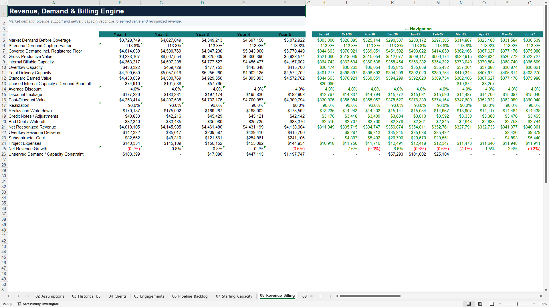 Consulting Firm Profitability & 5-Year Financial Model (Excel template (XLSX)) Preview Image
