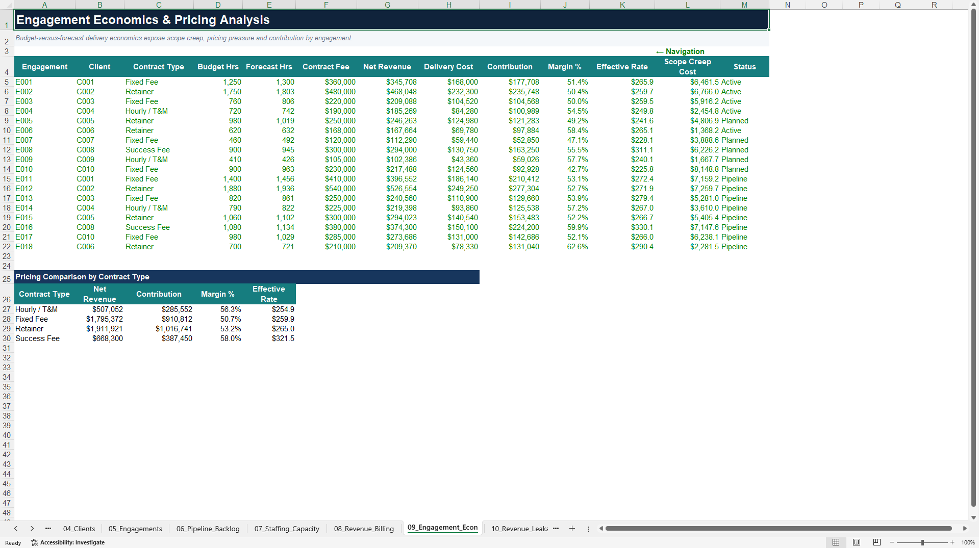 Consulting Firm Profitability & 5-Year Financial Model (Excel template (XLSX)) Preview Image