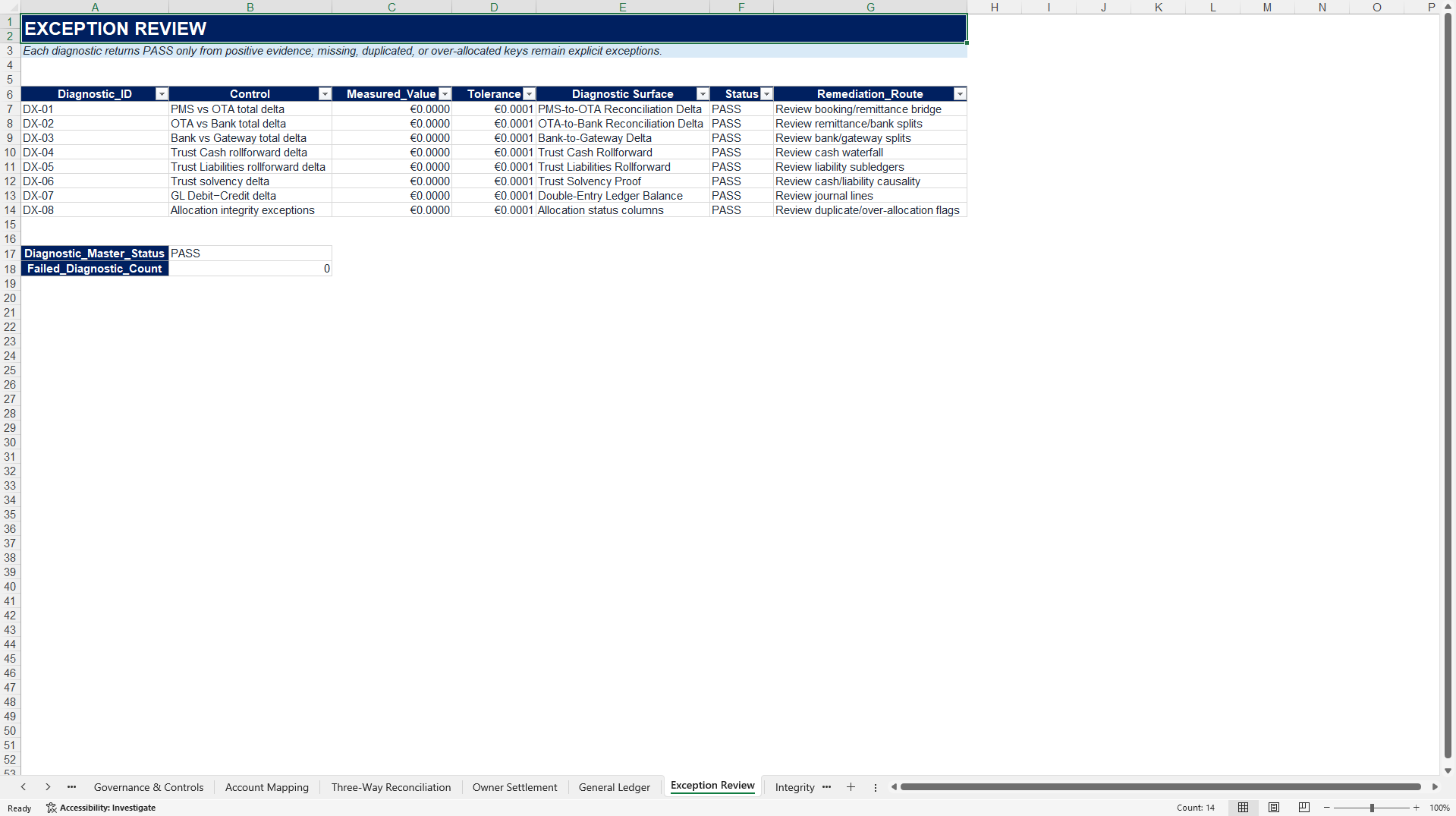 Multi-PMS Booking-to-Ledger Forensic Reconciliation Suite (Excel template (XLSX)) Preview Image