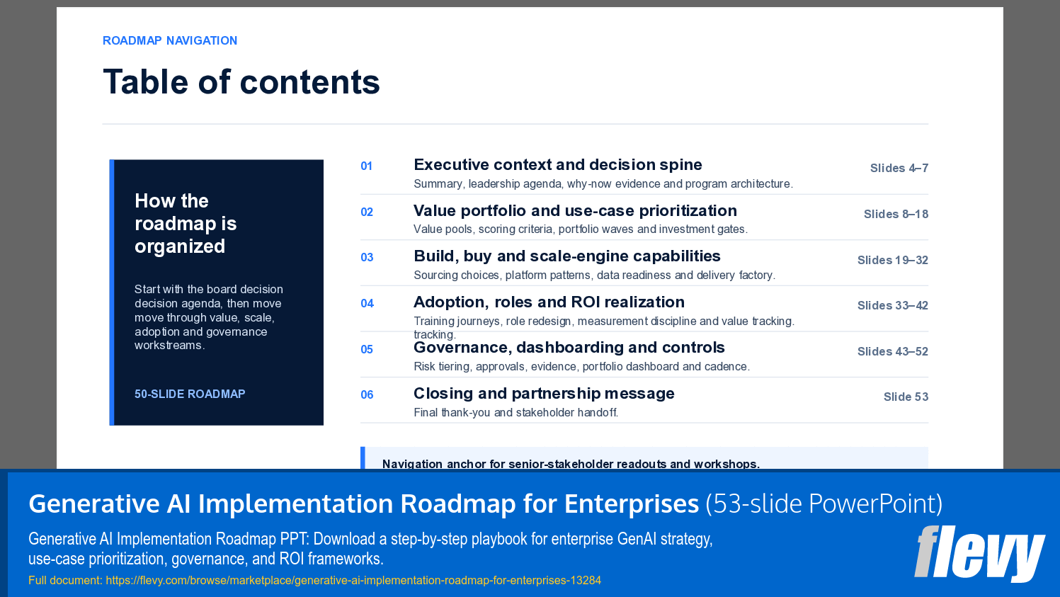 Generative AI Implementation Roadmap for Enterprises (53-slide PPT PowerPoint presentation template (PPTX)) Preview Image