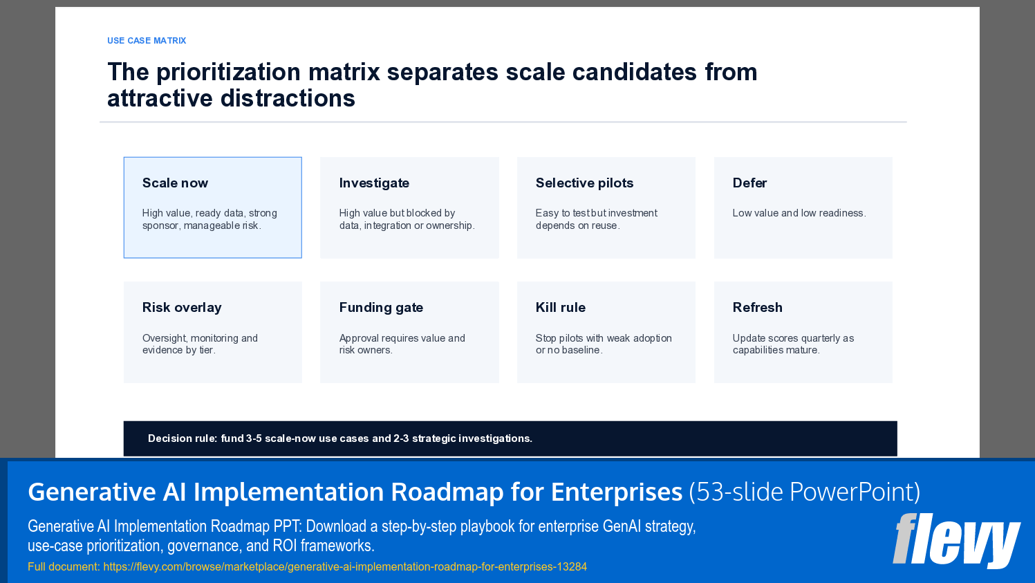 Generative AI Implementation Roadmap for Enterprises (53-slide PPT PowerPoint presentation template (PPTX)) Preview Image