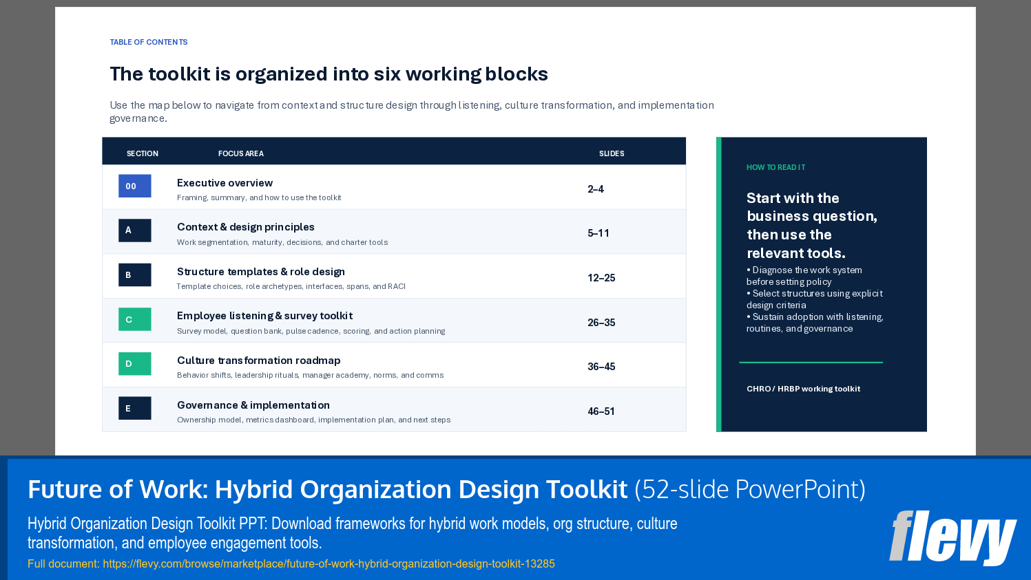 Future of Work: Hybrid Organization Design Toolkit (52-slide PPT PowerPoint presentation template (PPTX)) Preview Image