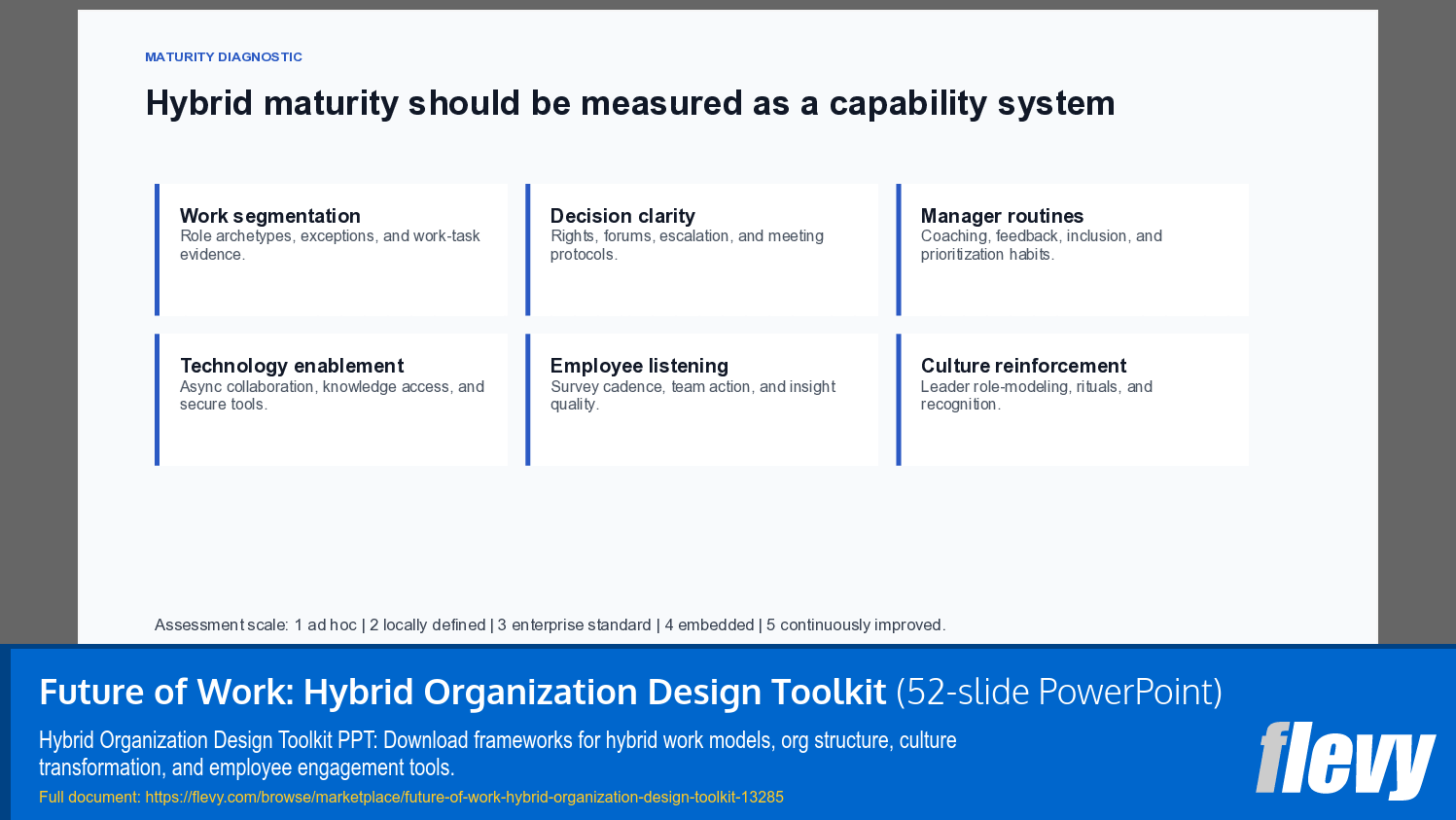 Future of Work: Hybrid Organization Design Toolkit (52-slide PPT PowerPoint presentation template (PPTX)) Preview Image