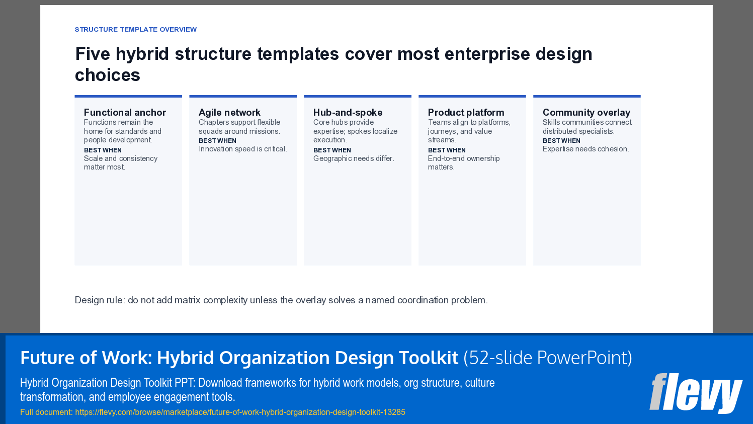Future of Work: Hybrid Organization Design Toolkit (52-slide PPT PowerPoint presentation template (PPTX)) Preview Image