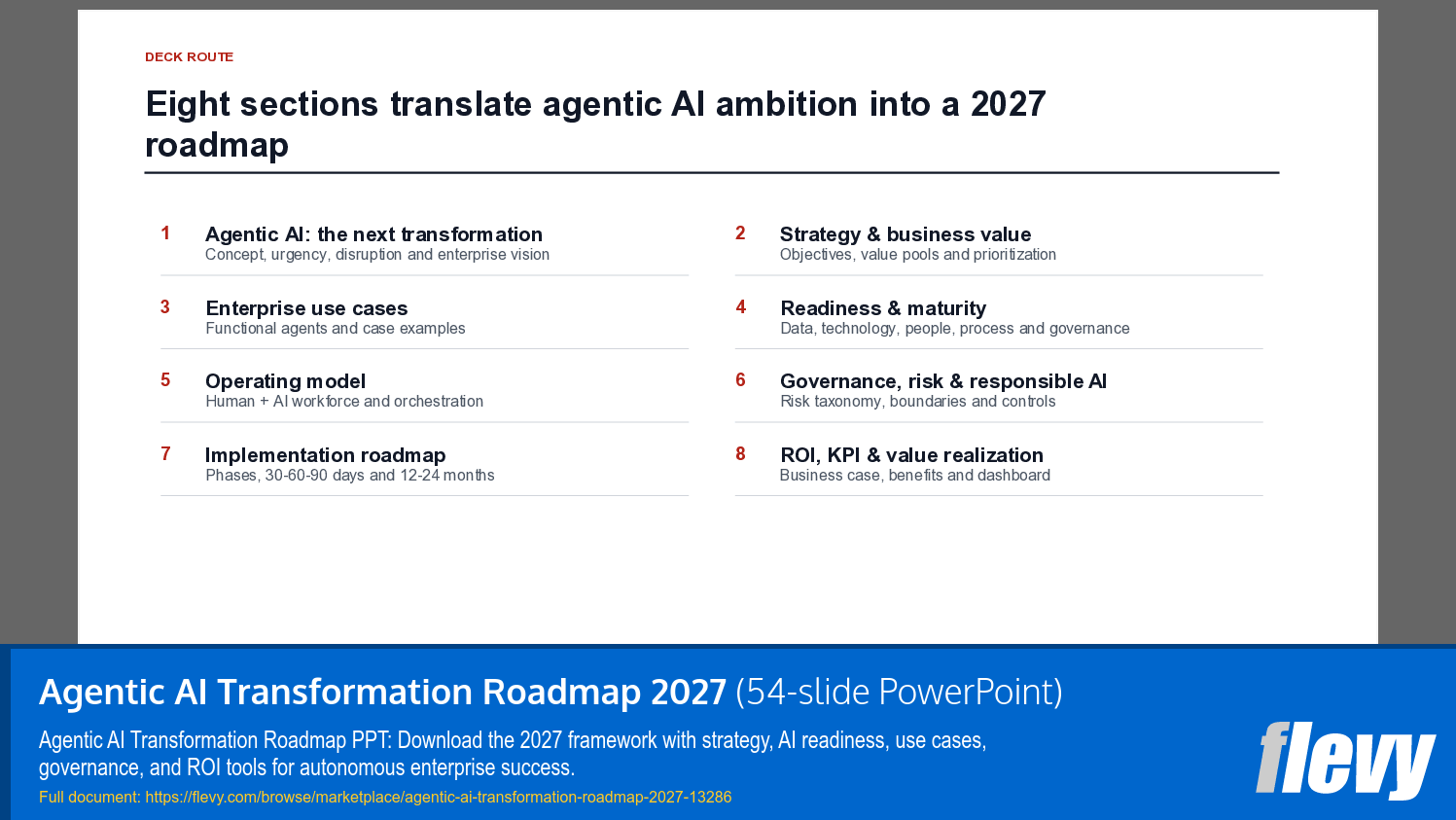 Agentic AI Transformation Roadmap 2027 (54-slide PPT PowerPoint presentation template (PPTX)) Preview Image