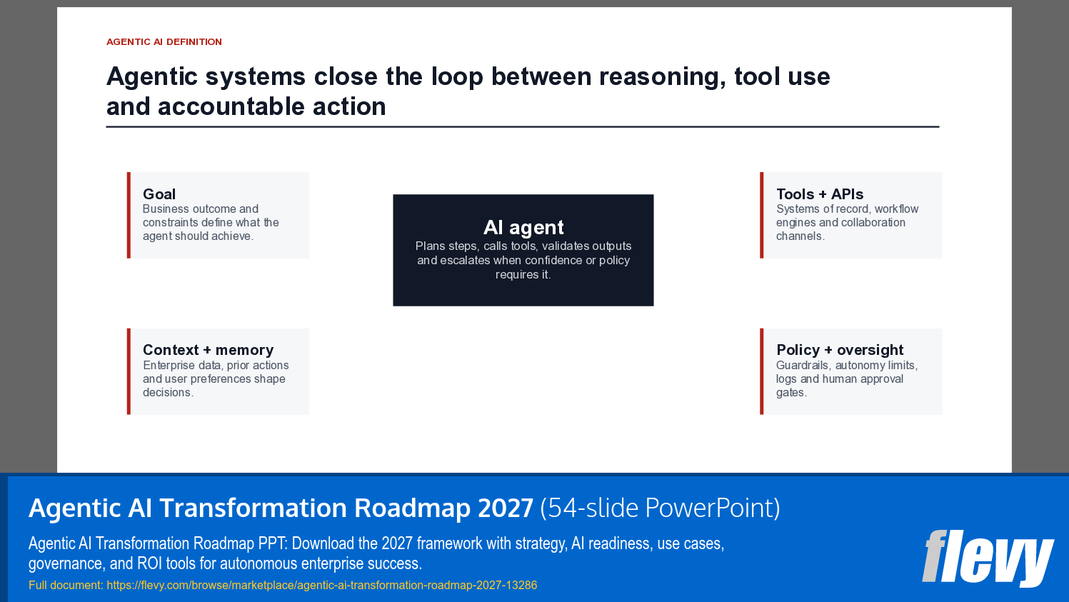 Agentic AI Transformation Roadmap 2027 (54-slide PPT PowerPoint presentation template (PPTX)) Preview Image