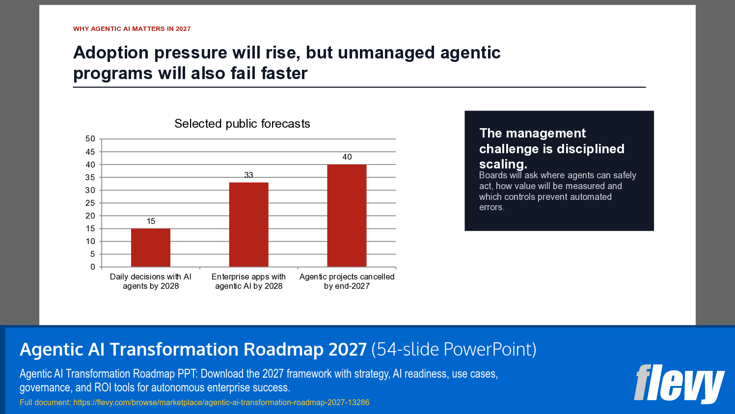 Agentic AI Transformation Roadmap 2027 (54-slide PPT PowerPoint presentation template (PPTX)) Preview Image