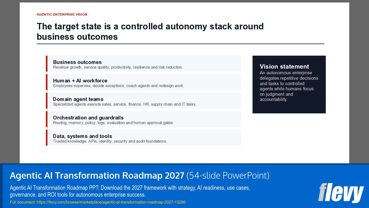 Agentic AI Transformation Roadmap 2027 (54-slide PPT PowerPoint presentation template (PPTX)) Preview Image