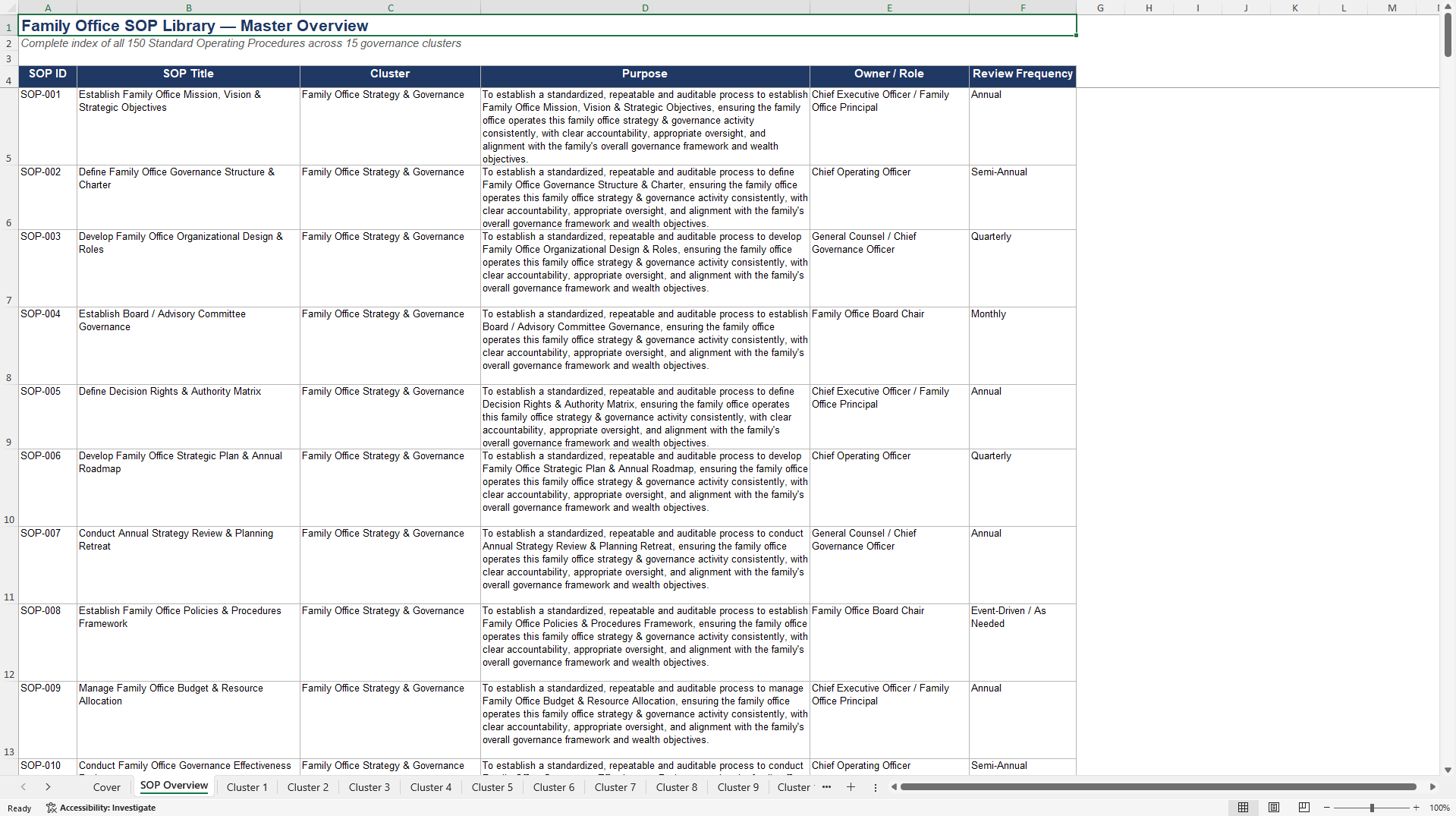 100+ Family Office SOPs (Excel template (XLSX)) Preview Image