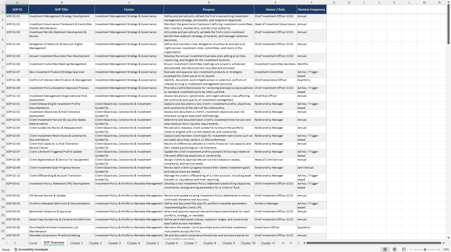 100+ Investment Management SOPs (Excel template (XLSX)) Preview Image