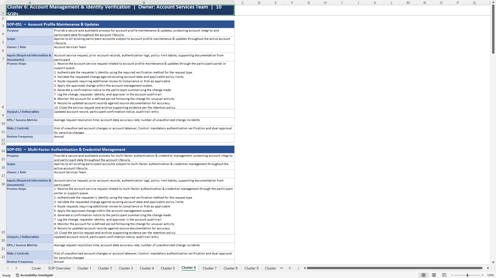 100+ Prediction Market Company SOPs (Excel template (XLSX)) Preview Image