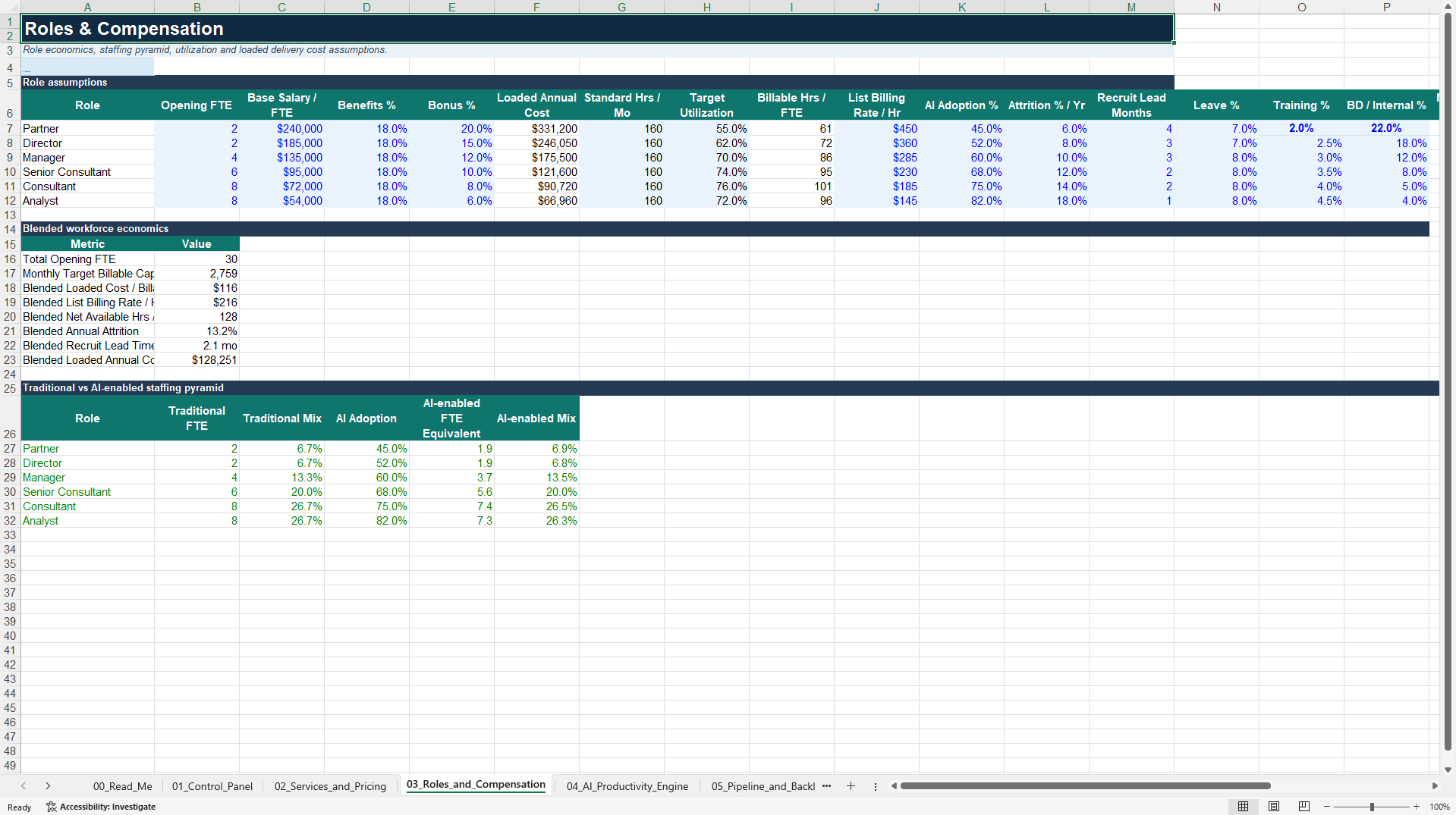 AI Consulting Pricing, Capacity & Profitability Model (Excel template (XLSX)) Preview Image