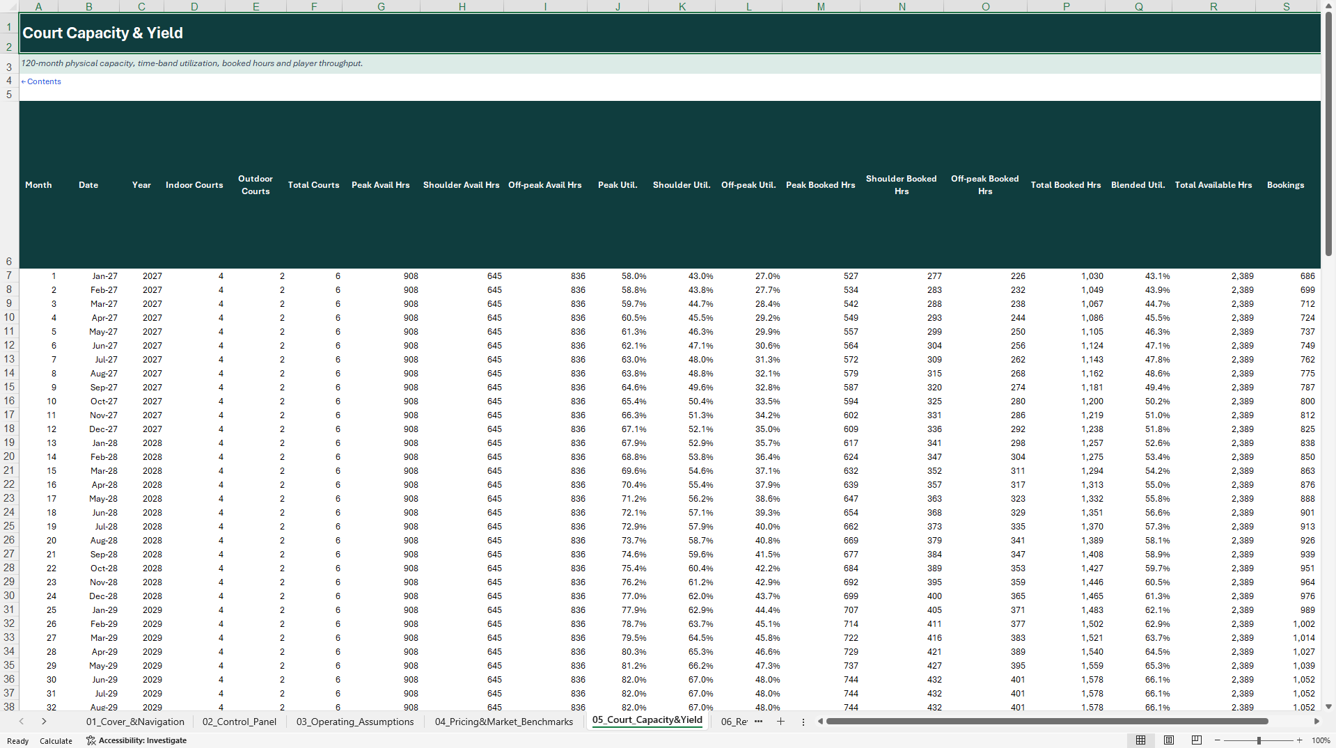 Padel Club Financial Model: DSCR, Pricing & Expansion (Excel template (XLSX)) Preview Image