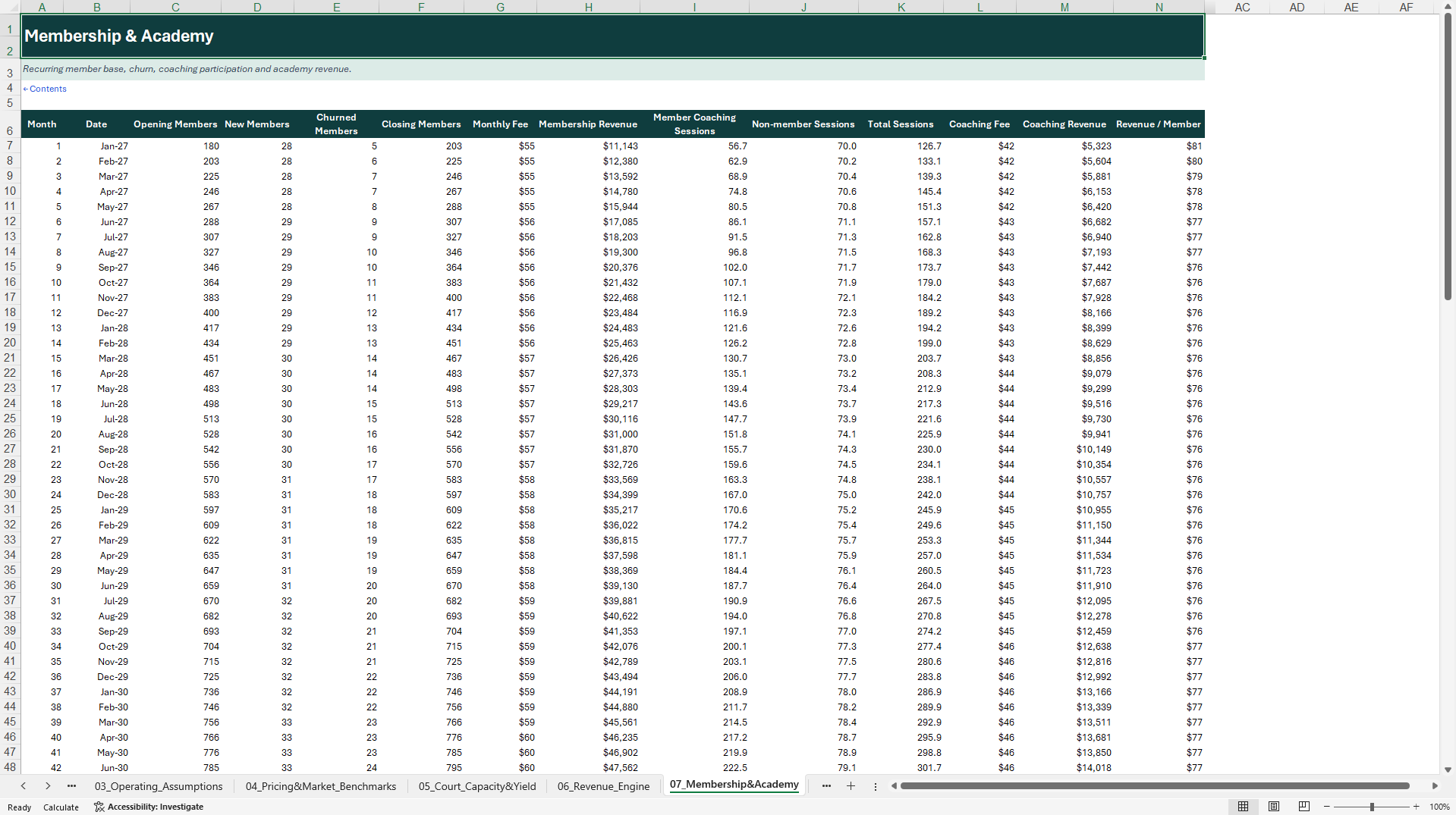 Padel Club Financial Model: DSCR, Pricing & Expansion (Excel template (XLSX)) Preview Image