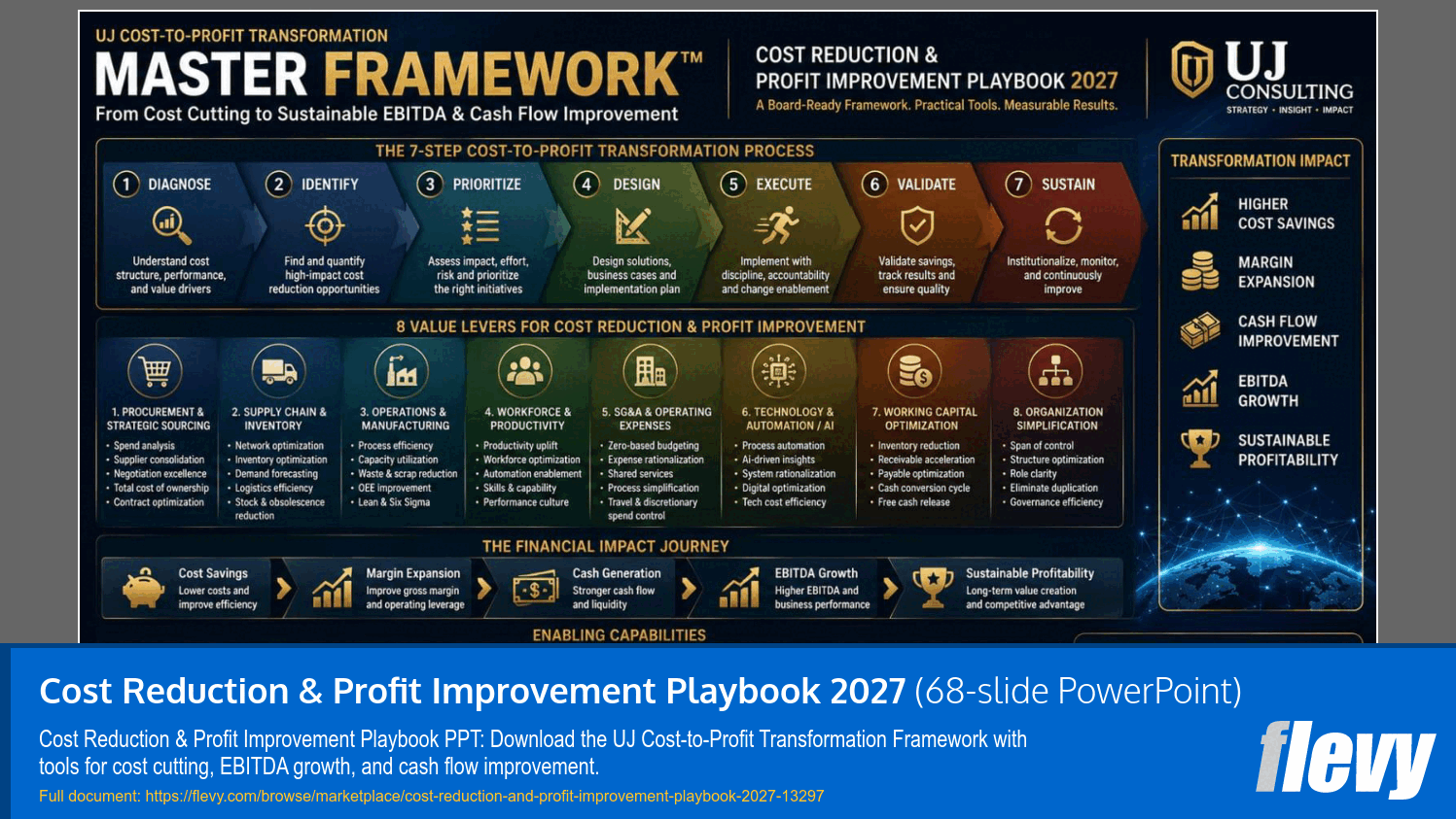 Cost Reduction & Profit Improvement Playbook 2027 (68-slide PPT PowerPoint presentation template (PPTX)) Preview Image