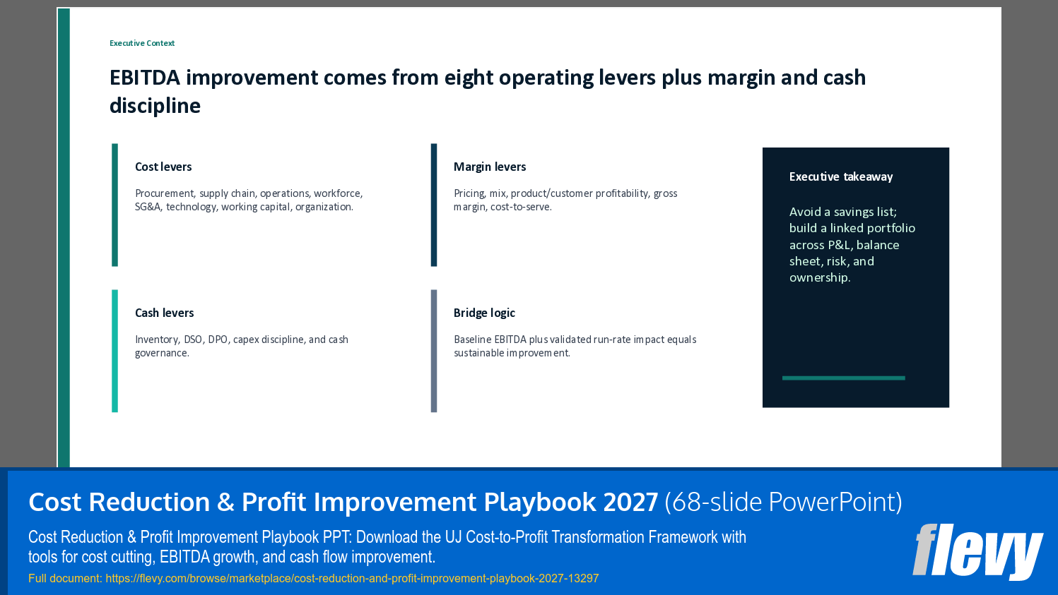 Cost Reduction & Profit Improvement Playbook 2027 (68-slide PPT PowerPoint presentation template (PPTX)) Preview Image
