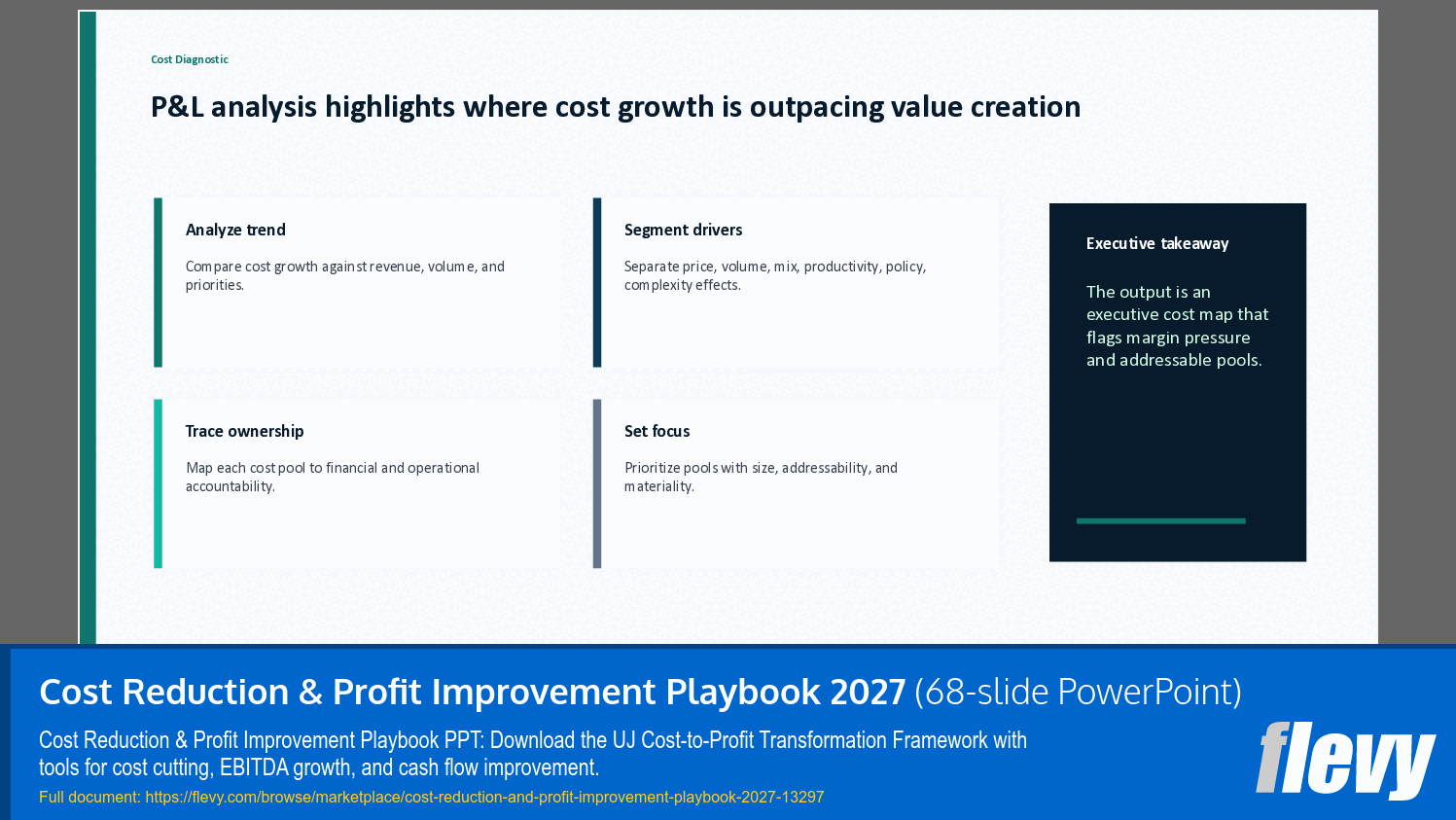 Cost Reduction & Profit Improvement Playbook 2027 (68-slide PPT PowerPoint presentation template (PPTX)) Preview Image