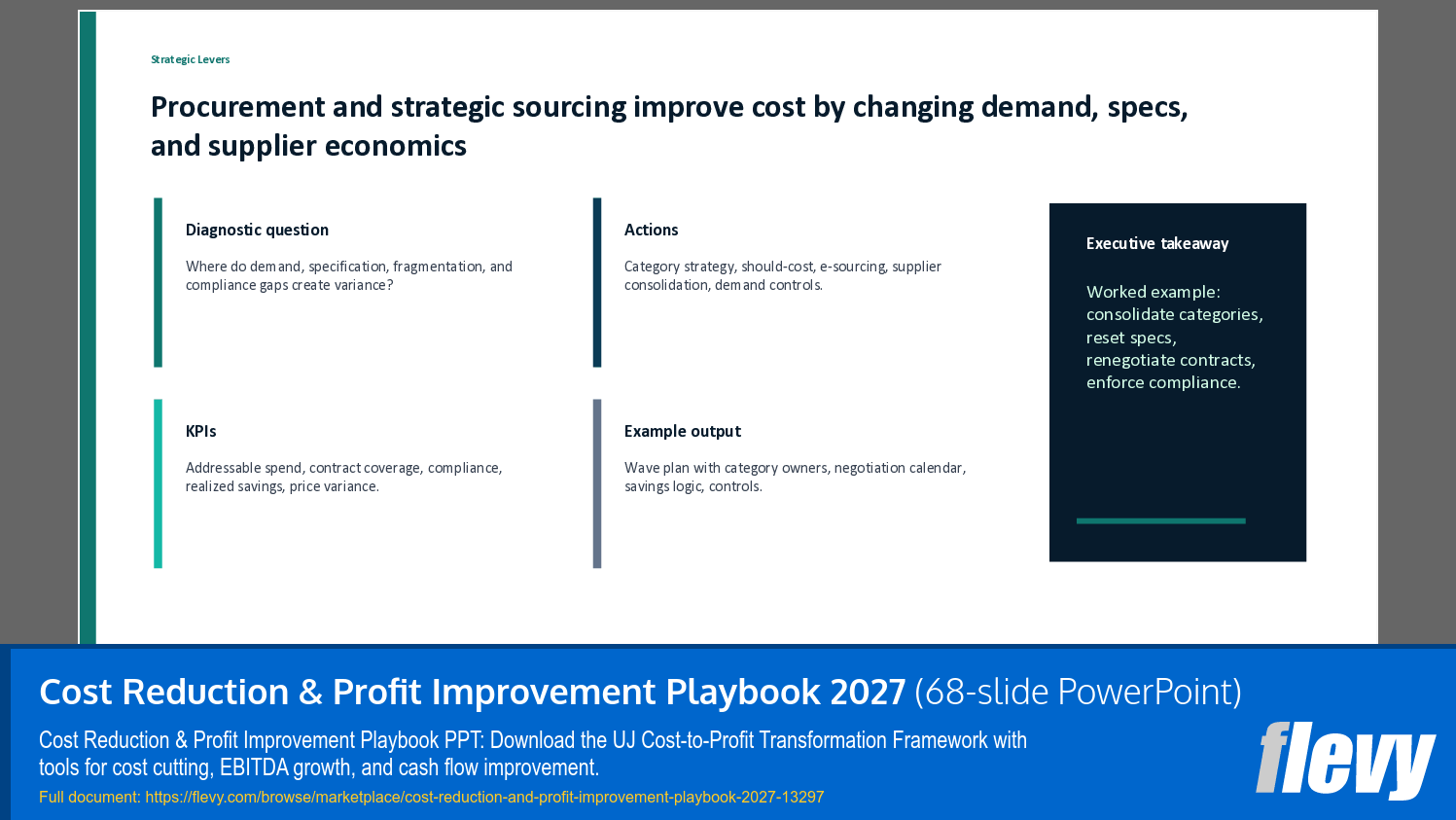 Cost Reduction & Profit Improvement Playbook 2027 (68-slide PPT PowerPoint presentation template (PPTX)) Preview Image