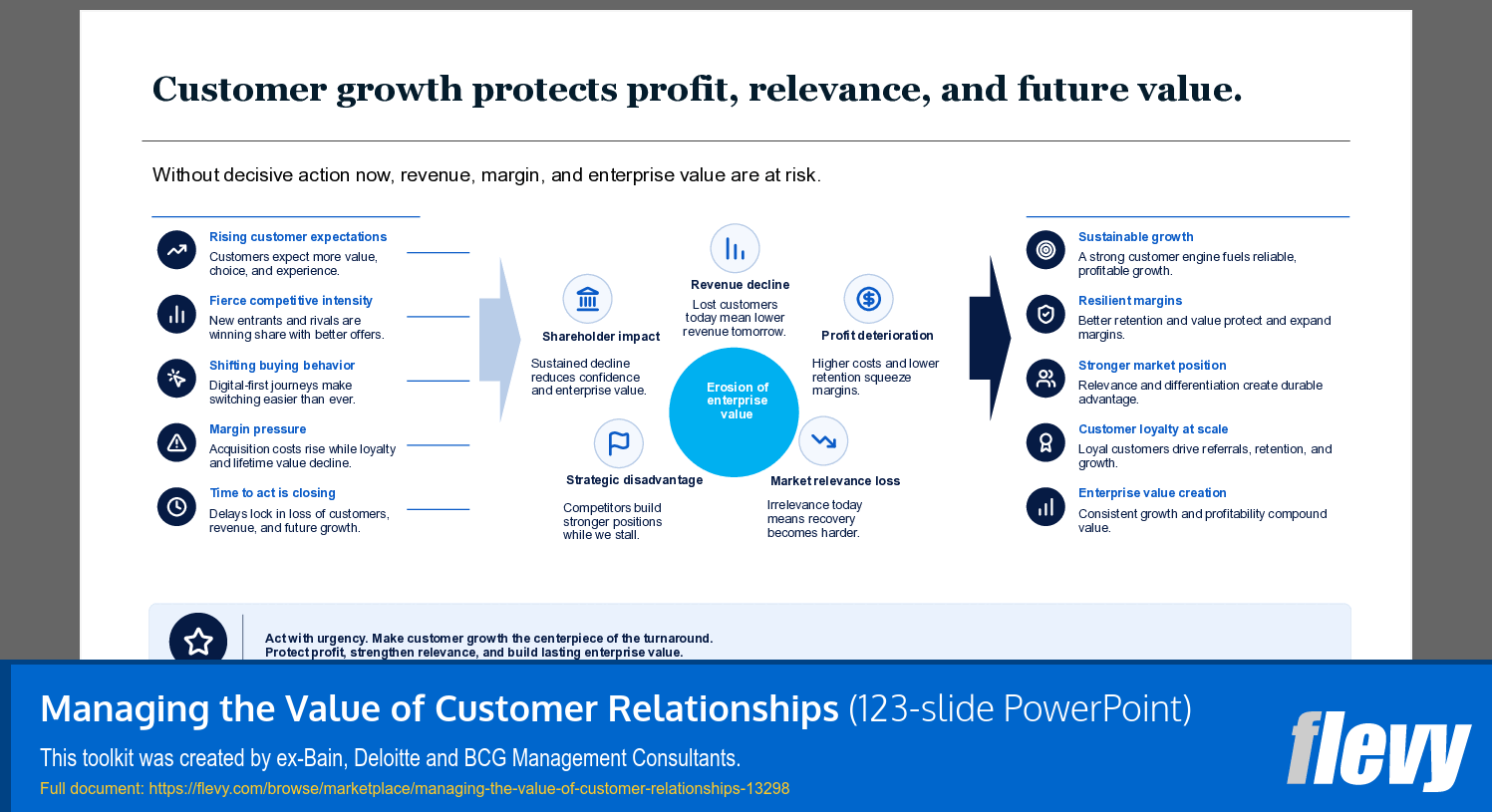 Managing the Value of Customer Relationships (123-slide PPT PowerPoint presentation template (PPTX)) Preview Image