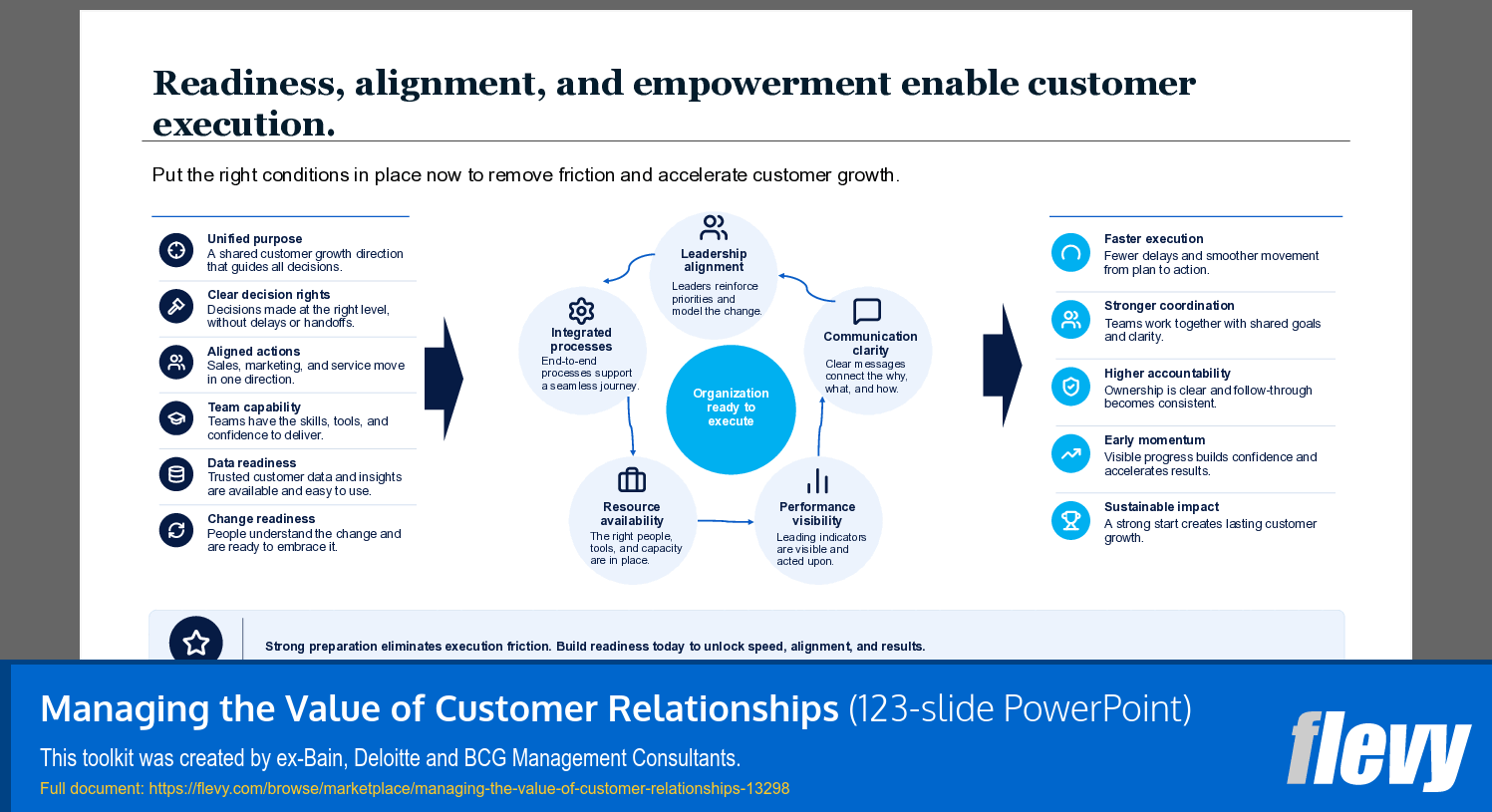 Managing the Value of Customer Relationships (123-slide PPT PowerPoint presentation template (PPTX)) Preview Image