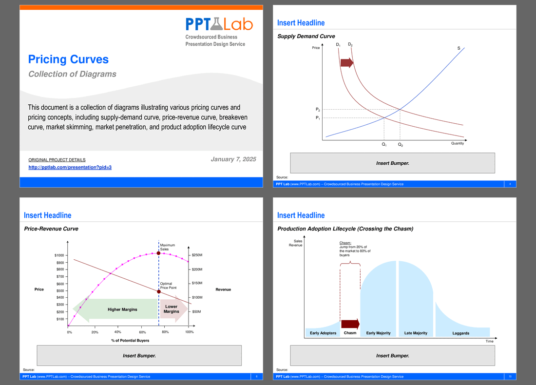 Pricing Curves (14-slide PPT PowerPoint presentation (PPT)) Preview Image