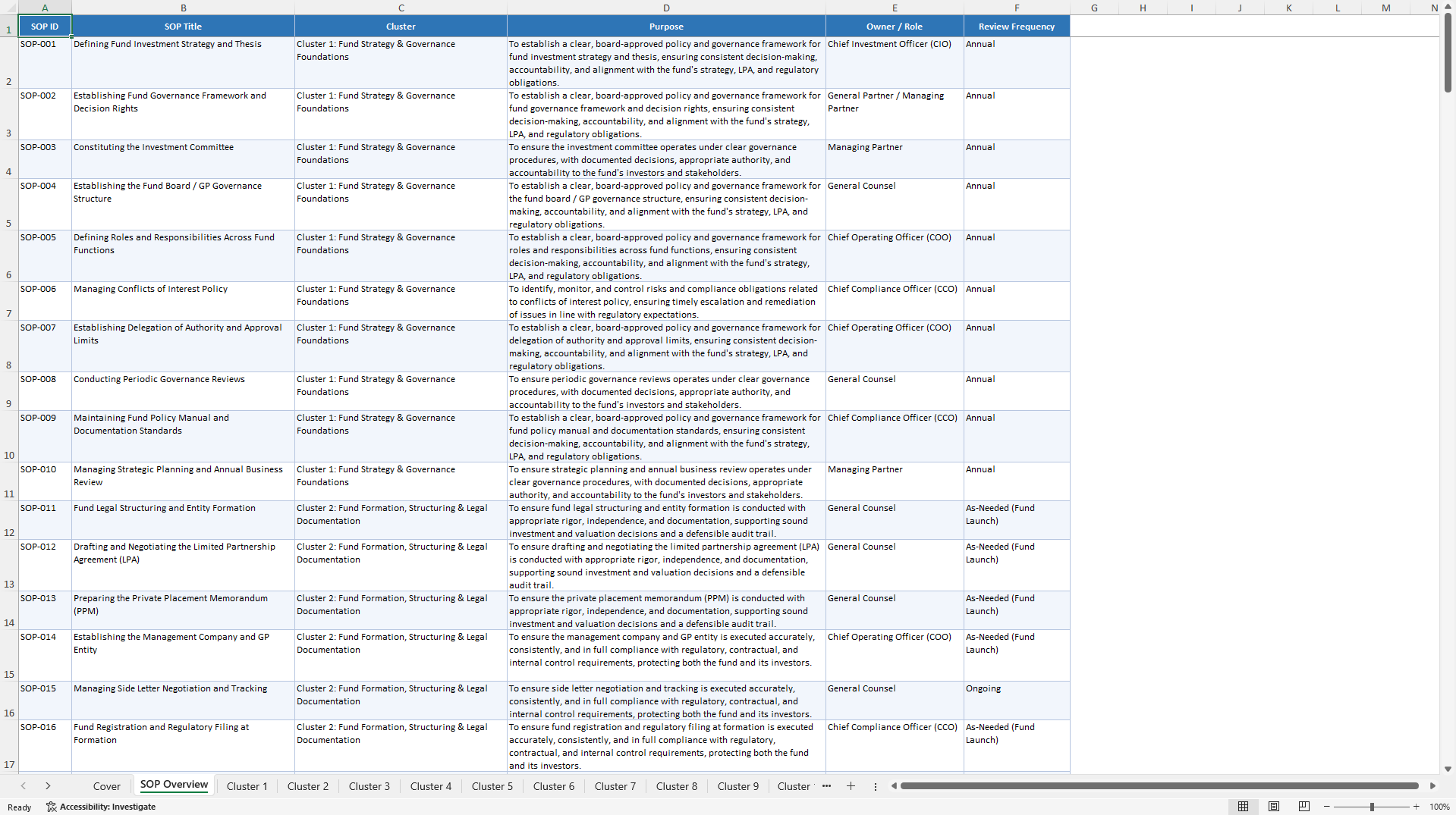 100+ Fund Management SOPs (Excel template (XLSX)) Preview Image
