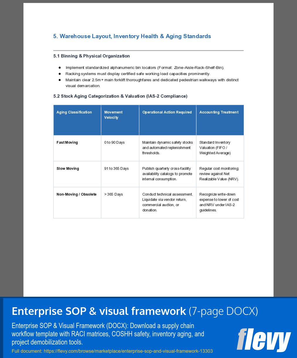 Enterprise SOP & visual framework (7-page Word document) Preview Image