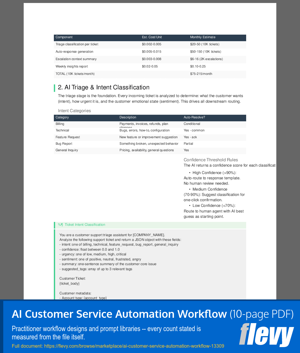 AI Customer Service Automation Workflow (10-page PDF document) Preview Image