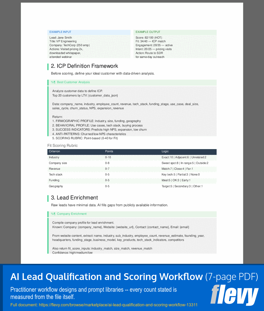 AI Lead Qualification and Scoring Workflow (7-page PDF document) Preview Image
