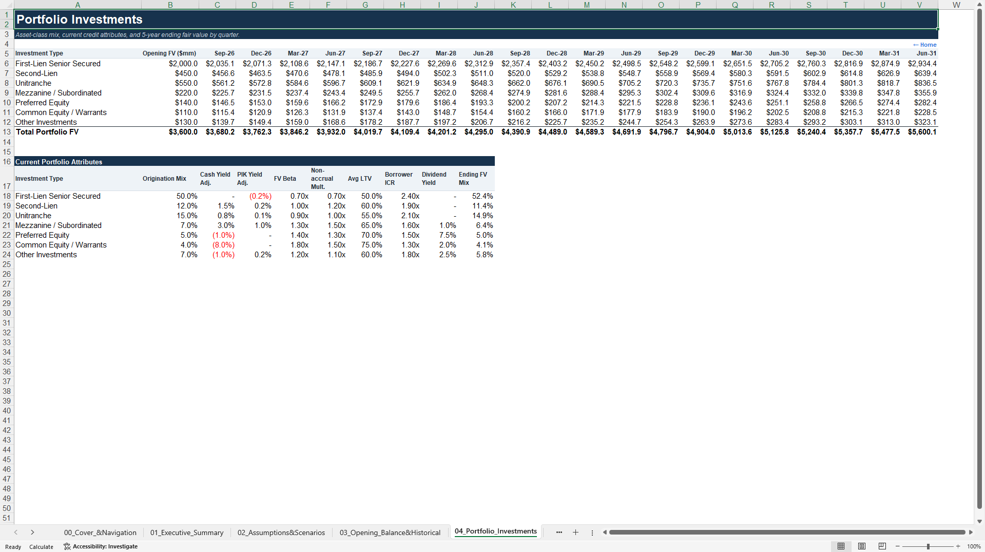BDC NAV, NII, Dividend & Leverage Financial Model (Excel template (XLSX)) Preview Image