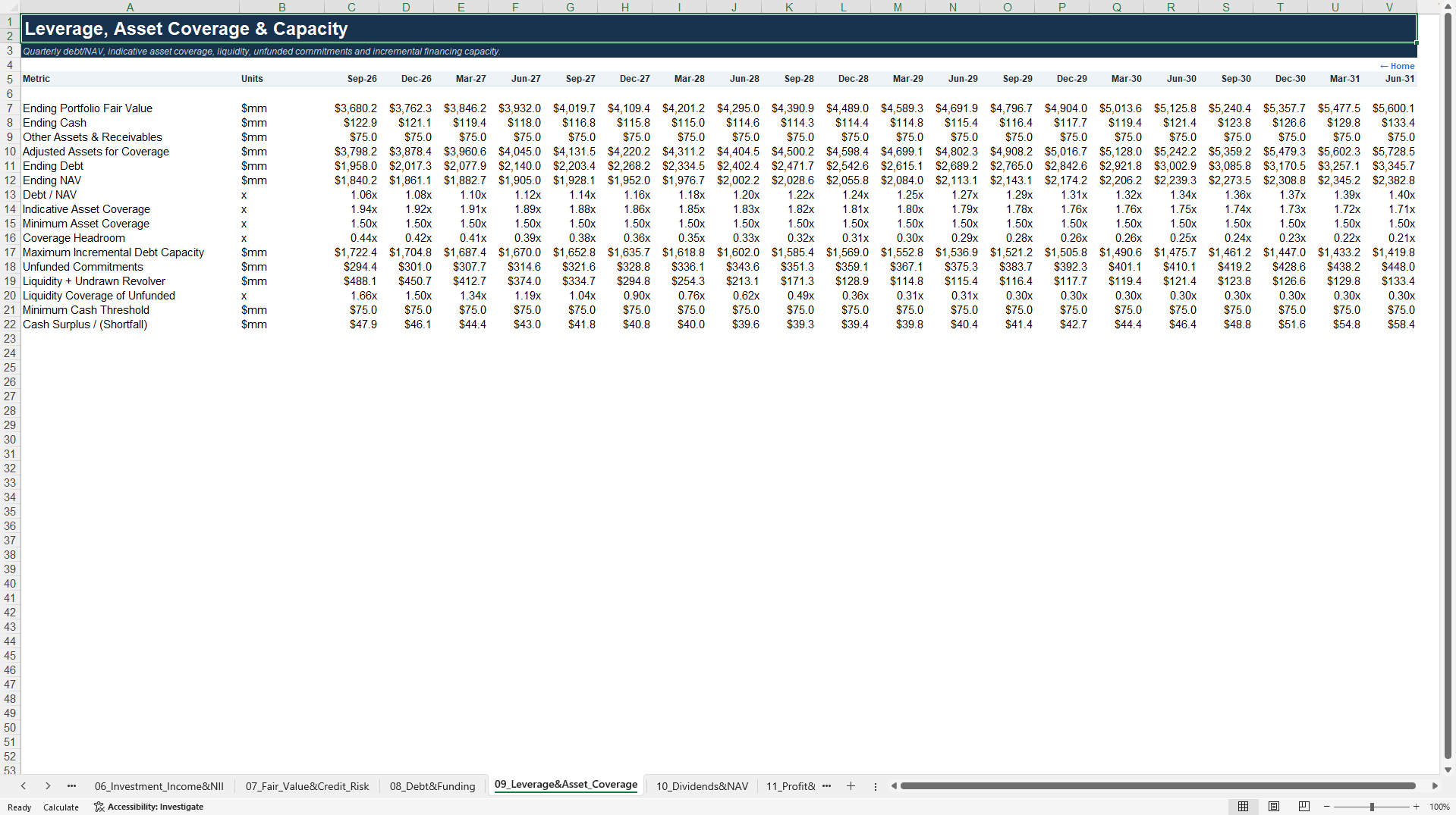 BDC NAV, NII, Dividend & Leverage Financial Model (Excel template (XLSX)) Preview Image