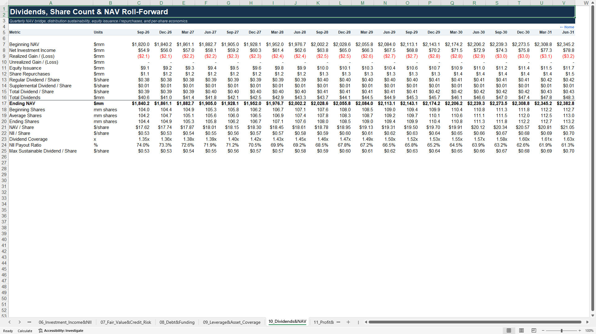 BDC NAV, NII, Dividend & Leverage Financial Model (Excel template (XLSX)) Preview Image