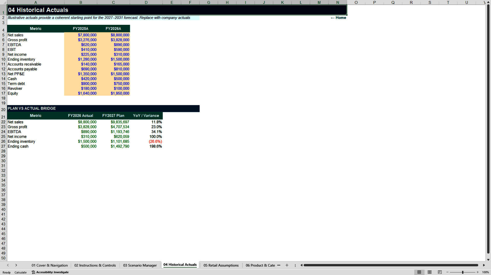 Retail Open-to-Buy & Omnichannel Financial Model (Excel template (XLSX)) Preview Image